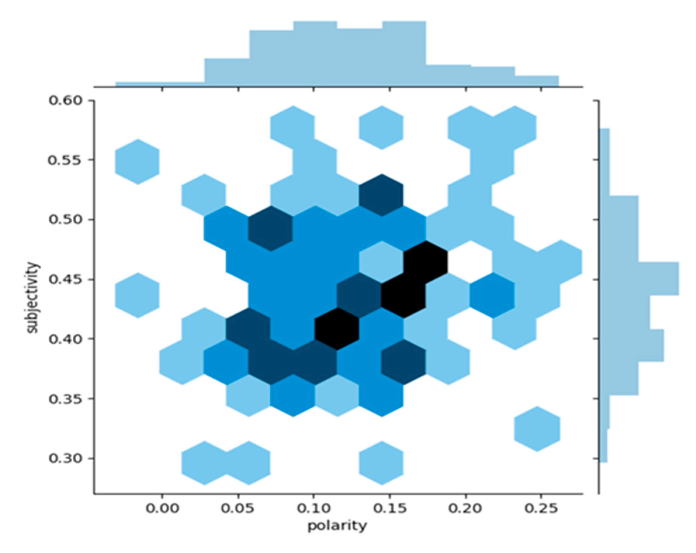 Sustainability 13 03346 g003