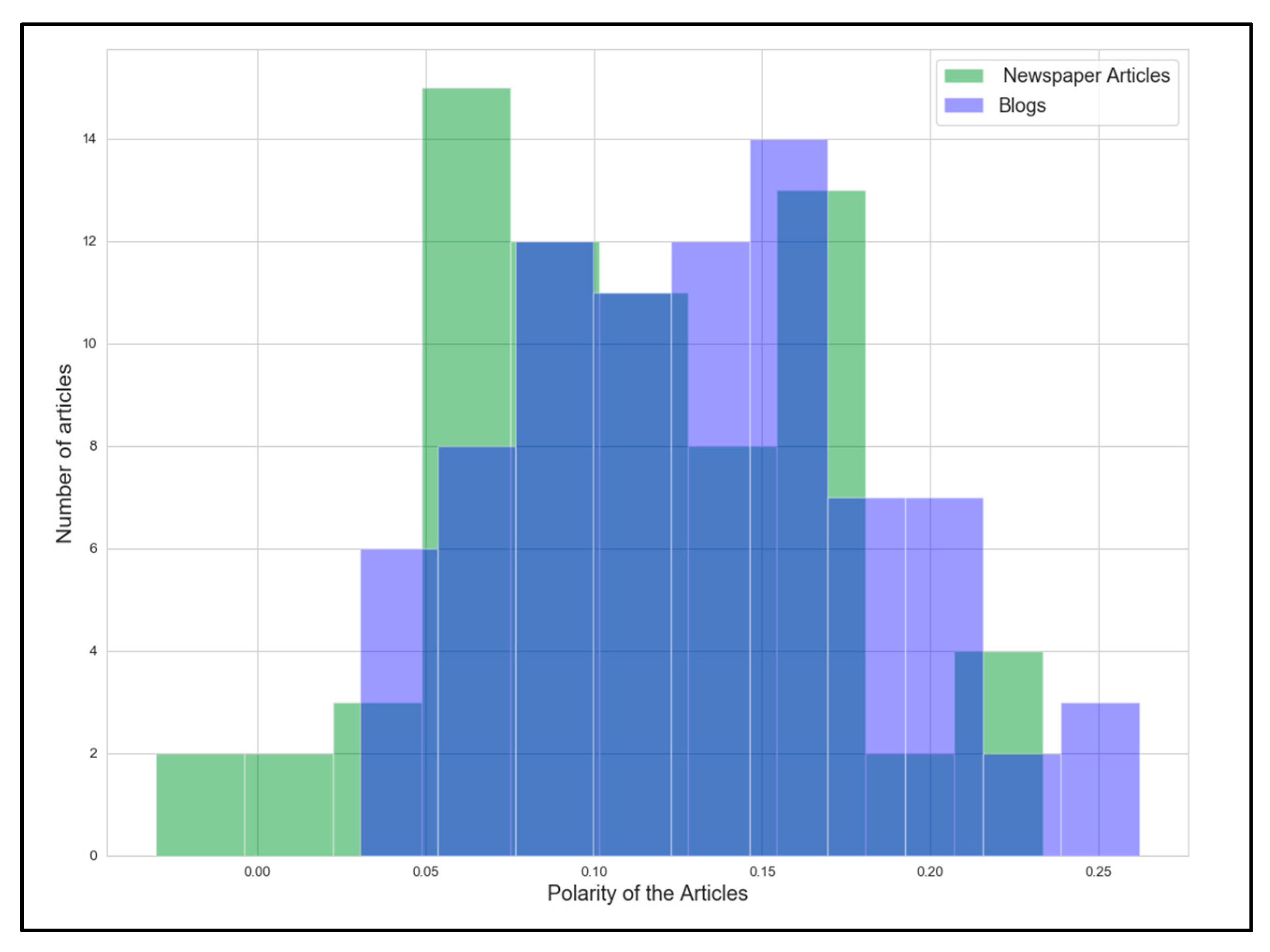 Sustainability 13 03346 g004