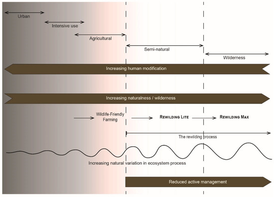 Sustainability 13 03347 g001 550