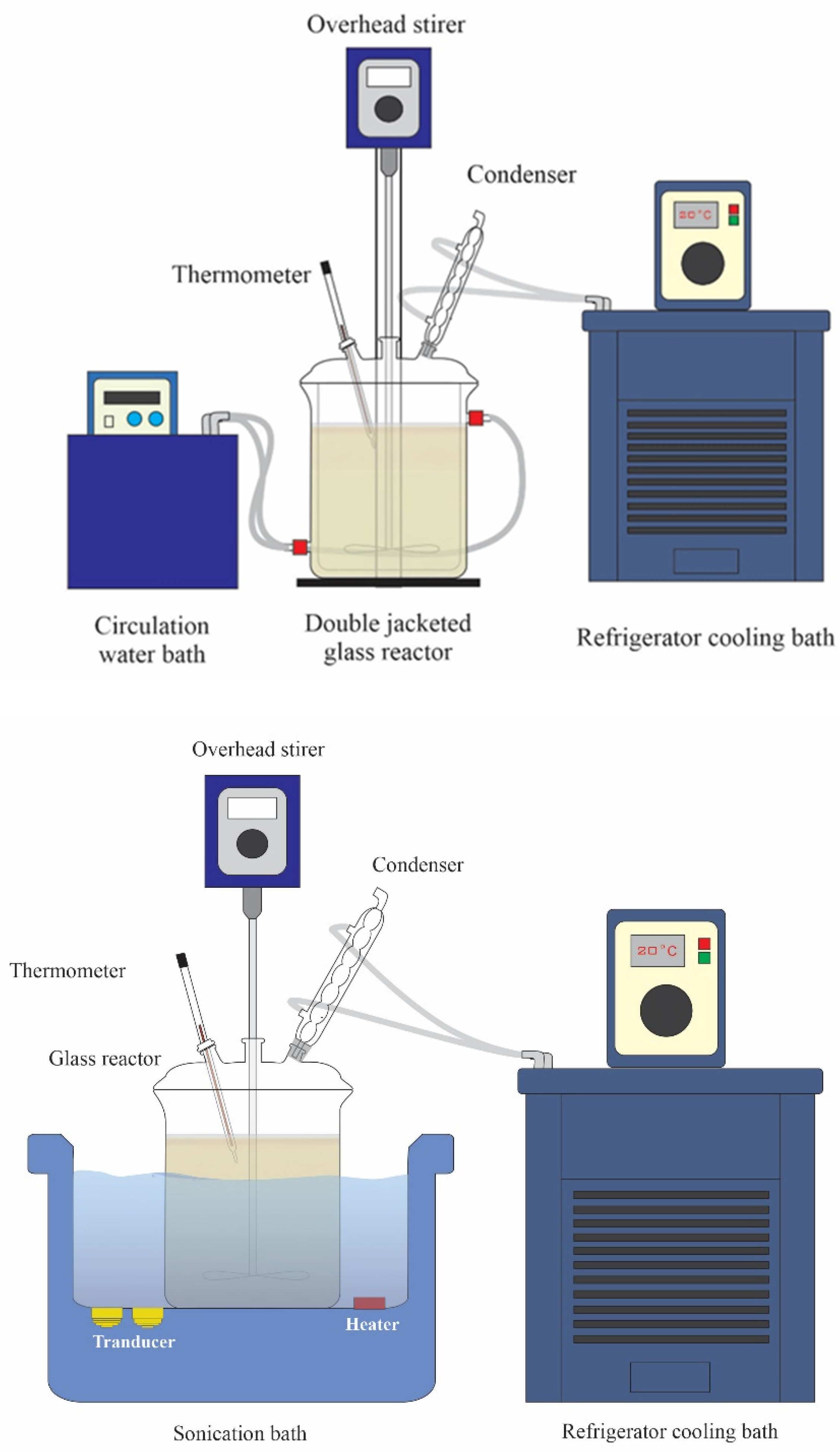 Sustainability 13 03350 g004
