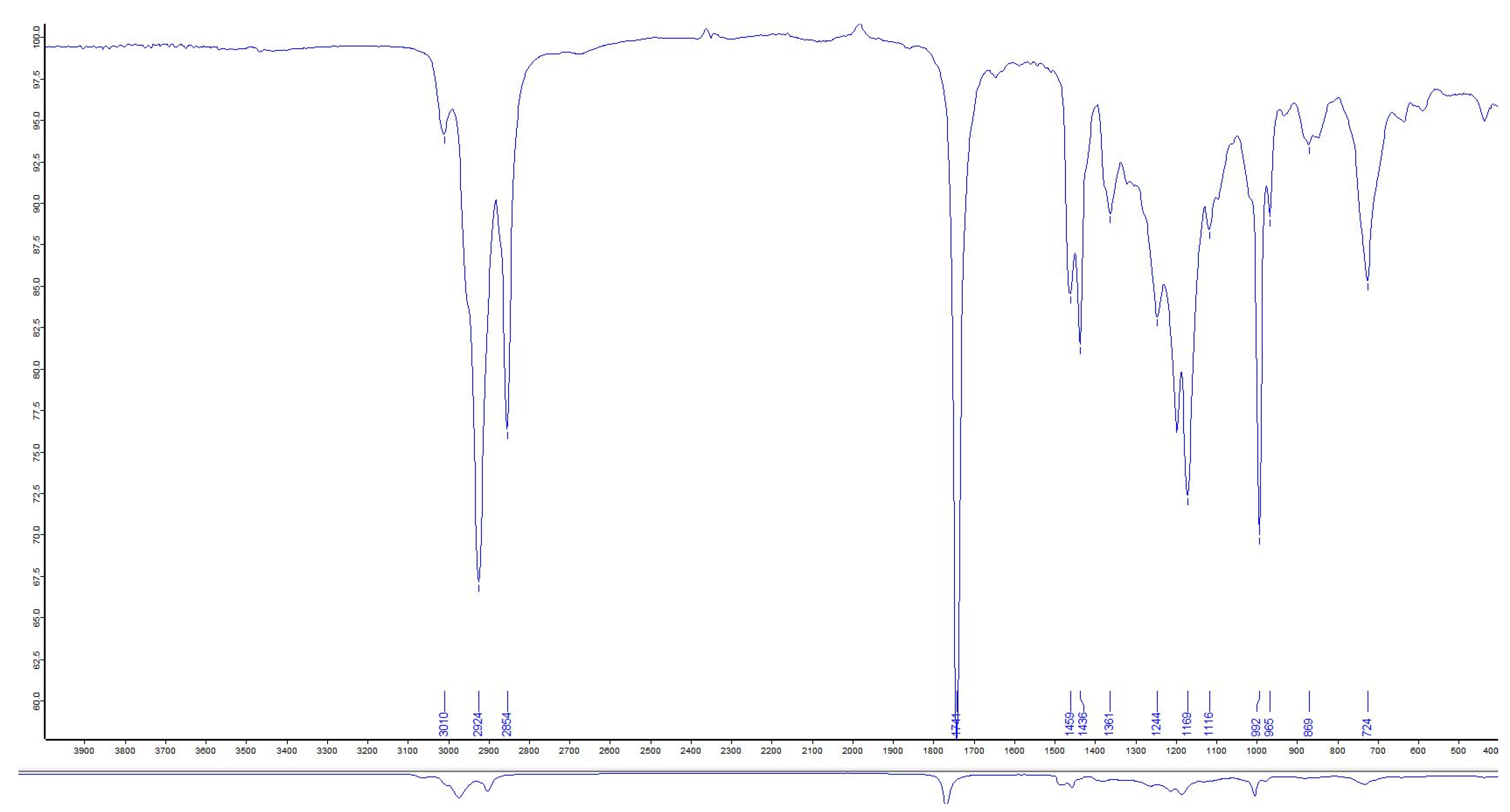 Sustainability 13 03350 g005