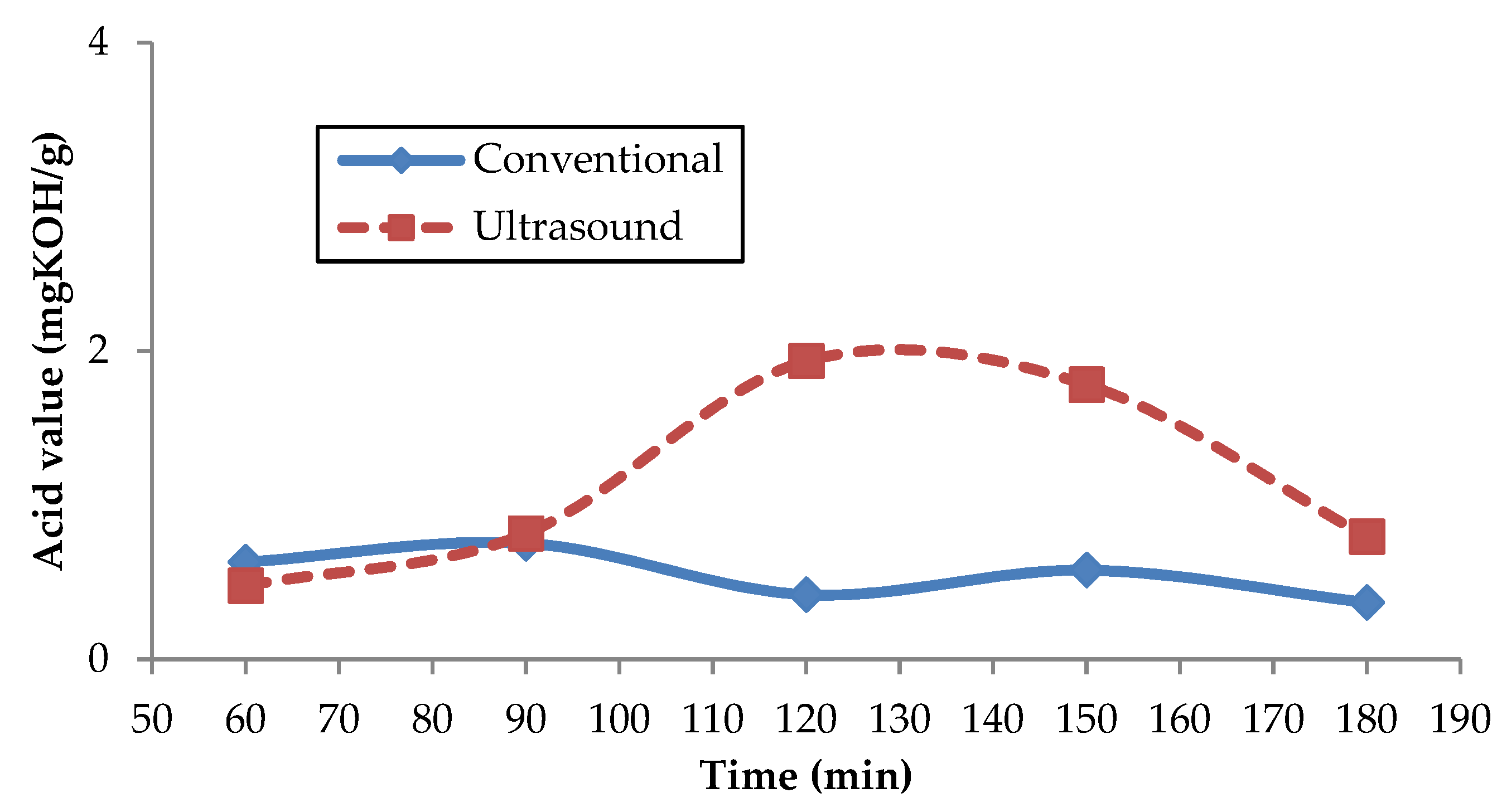 Sustainability 13 03350 g006