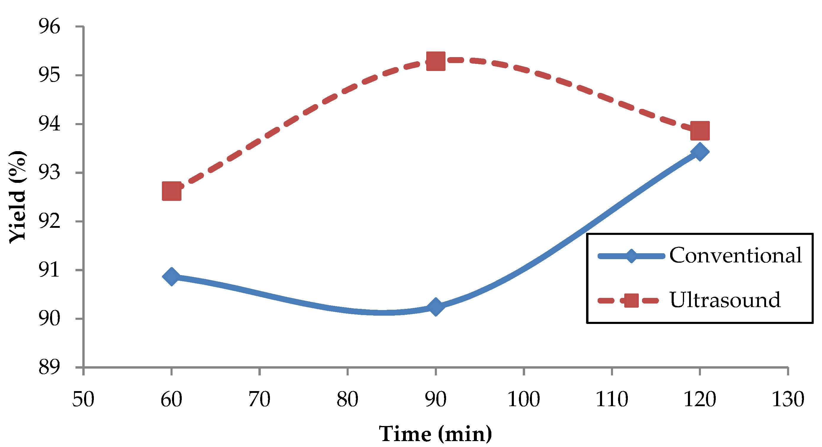 Sustainability 13 03350 g009