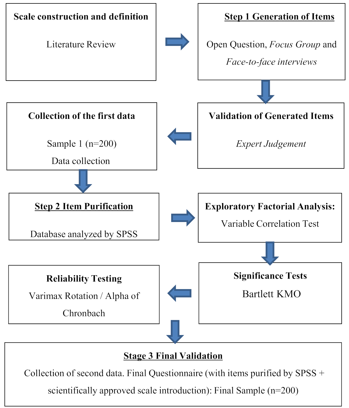 Sustainability 13 03351 g002 Sustainability 13 03351 g002