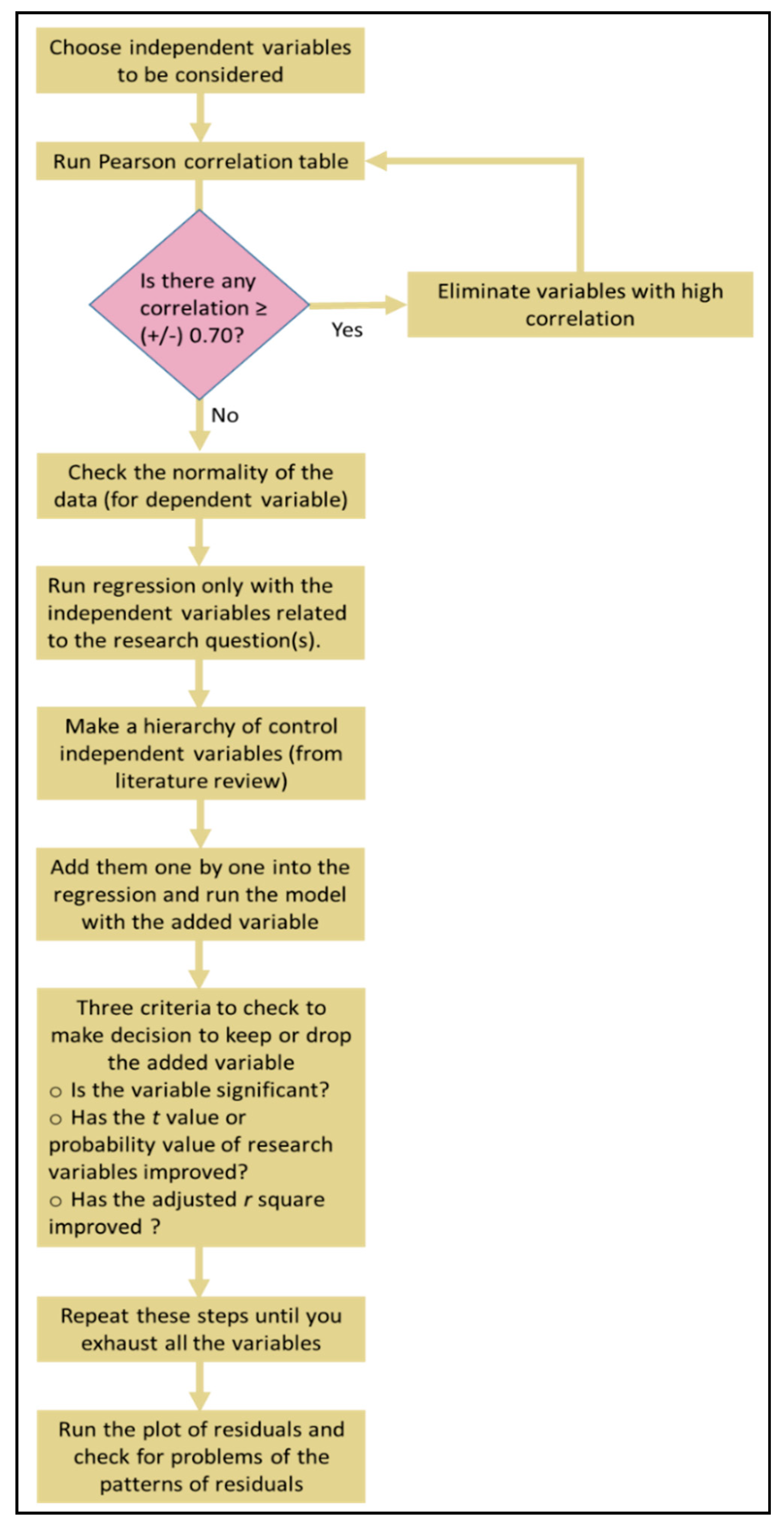 Sustainability 13 03355 g010