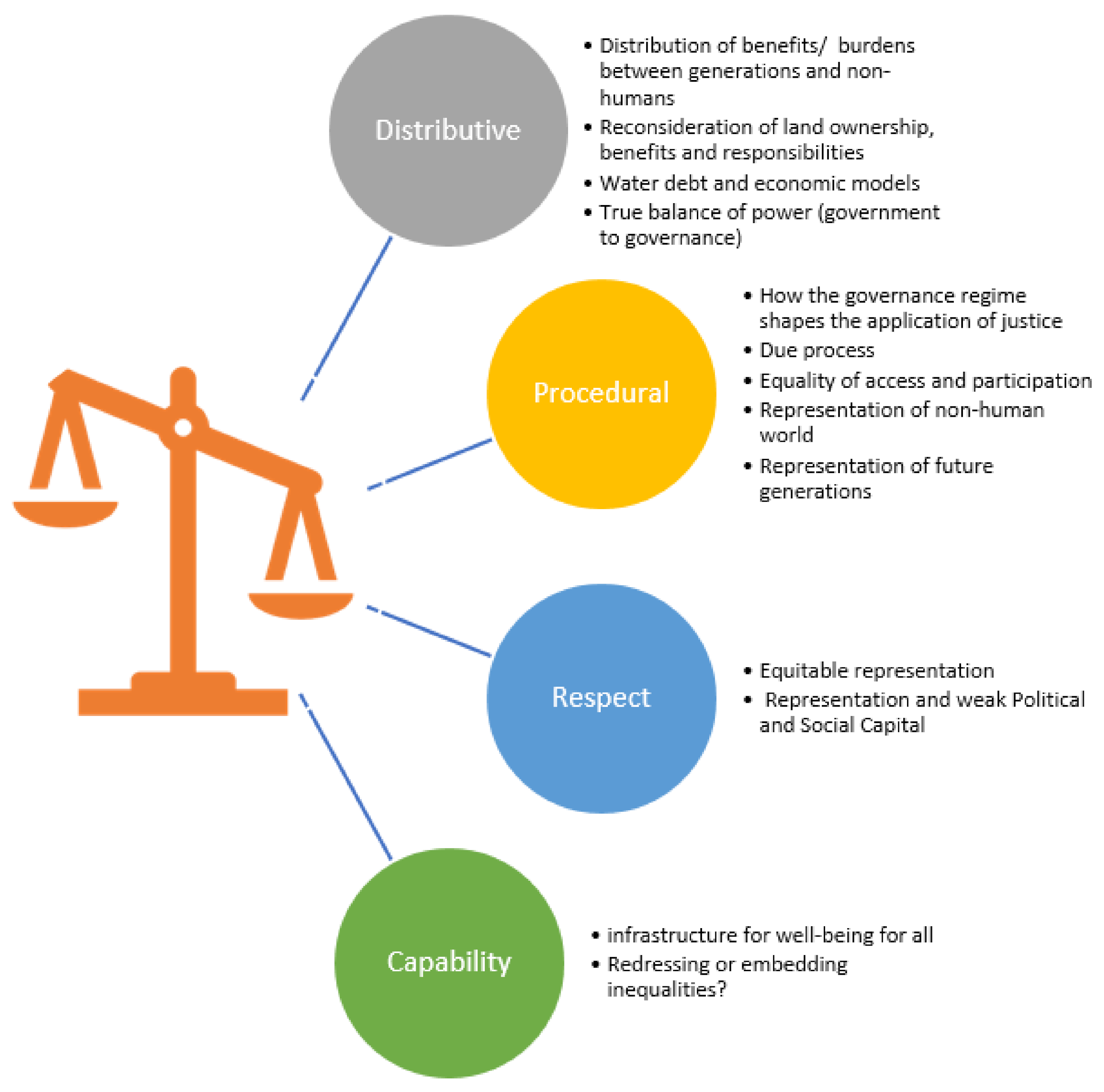 Sustainability 13 03363 g002 Sustainability 13 03363 g002