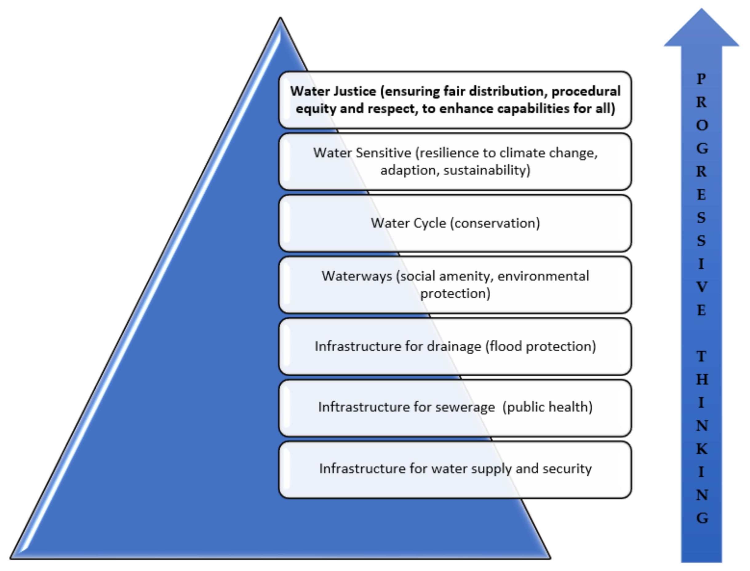 Sustainability 13 03363 g003 Sustainability 13 03363 g003