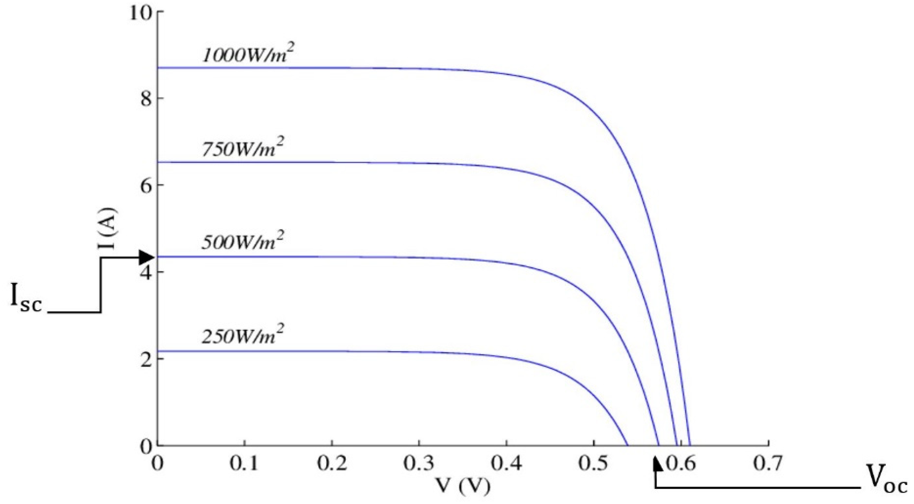 Sustainability 13 03364 g002