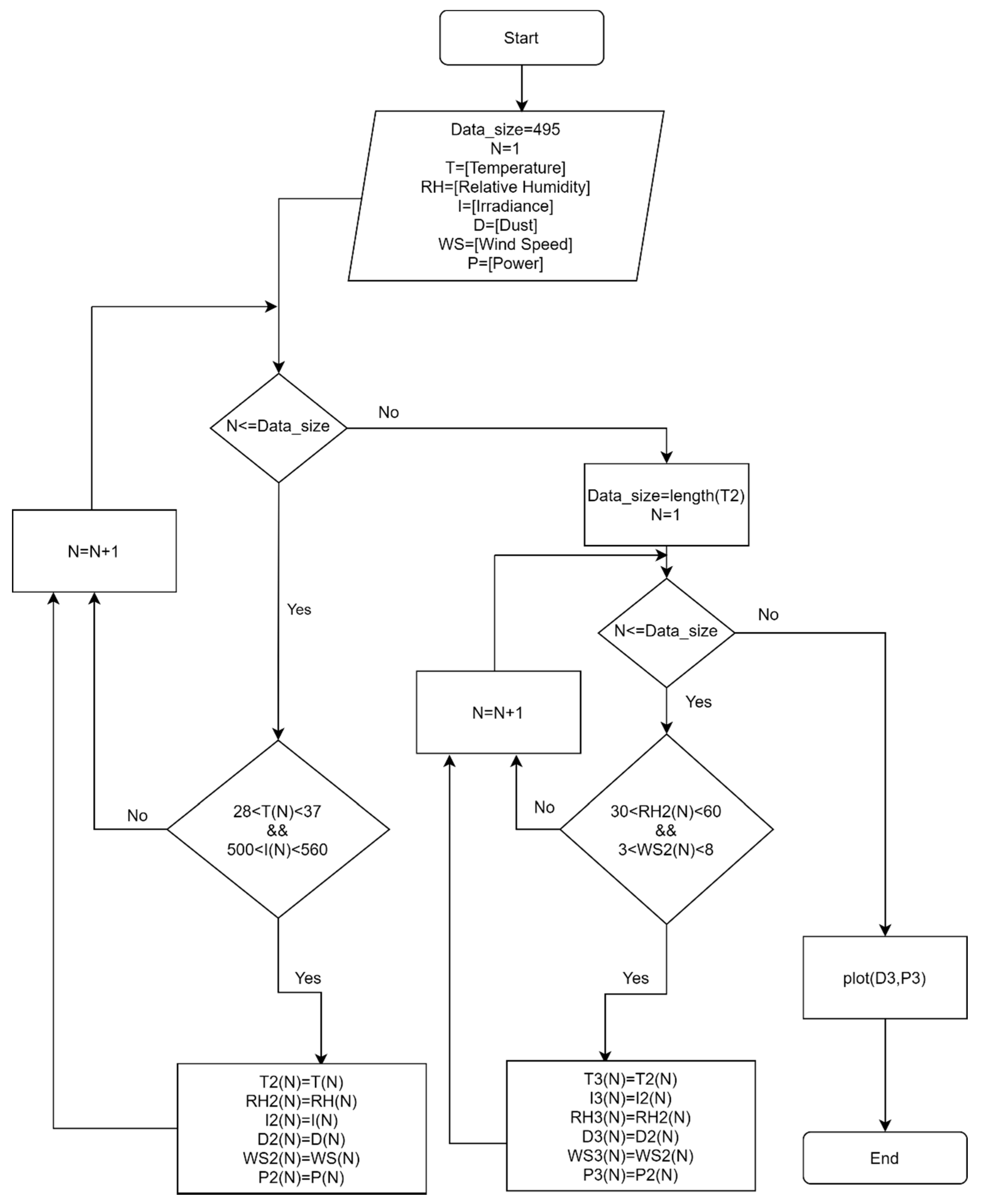 Sustainability 13 03364 g005