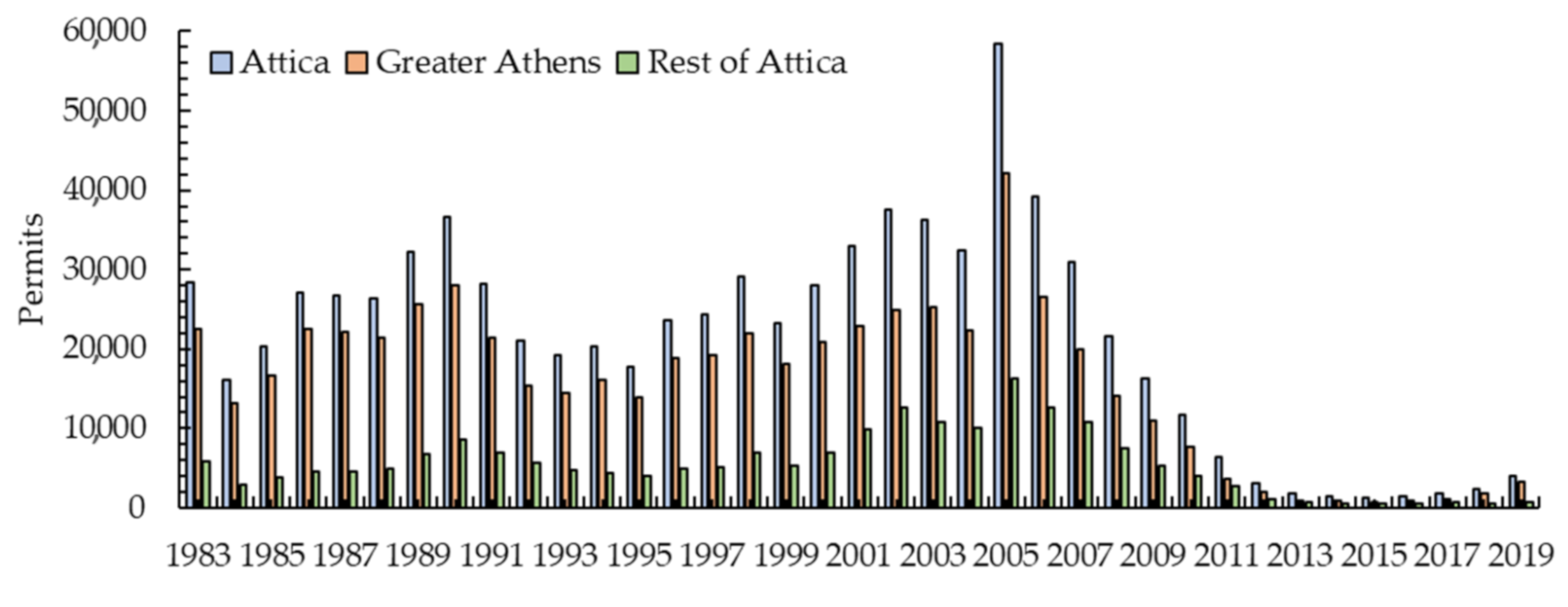 Sustainability 13 03365 g003 Sustainability 13 03365 g003