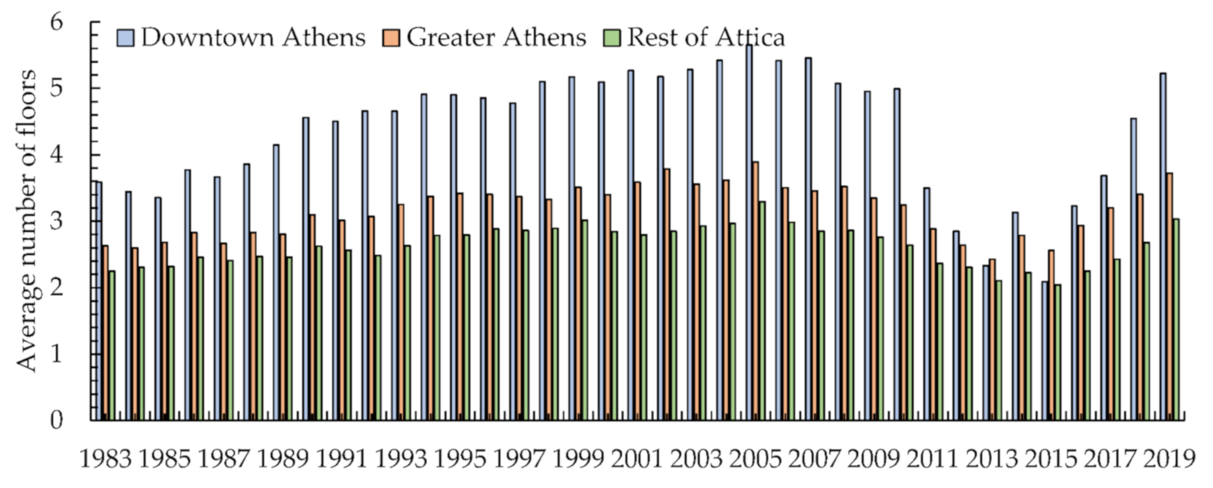 Sustainability 13 03365 g004 Sustainability 13 03365 g004
