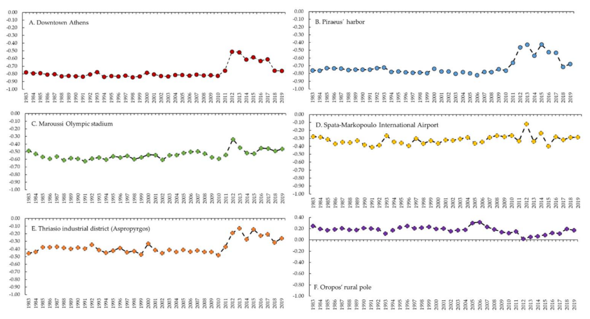 Sustainability 13 03365 g006 Sustainability 13 03365 g006