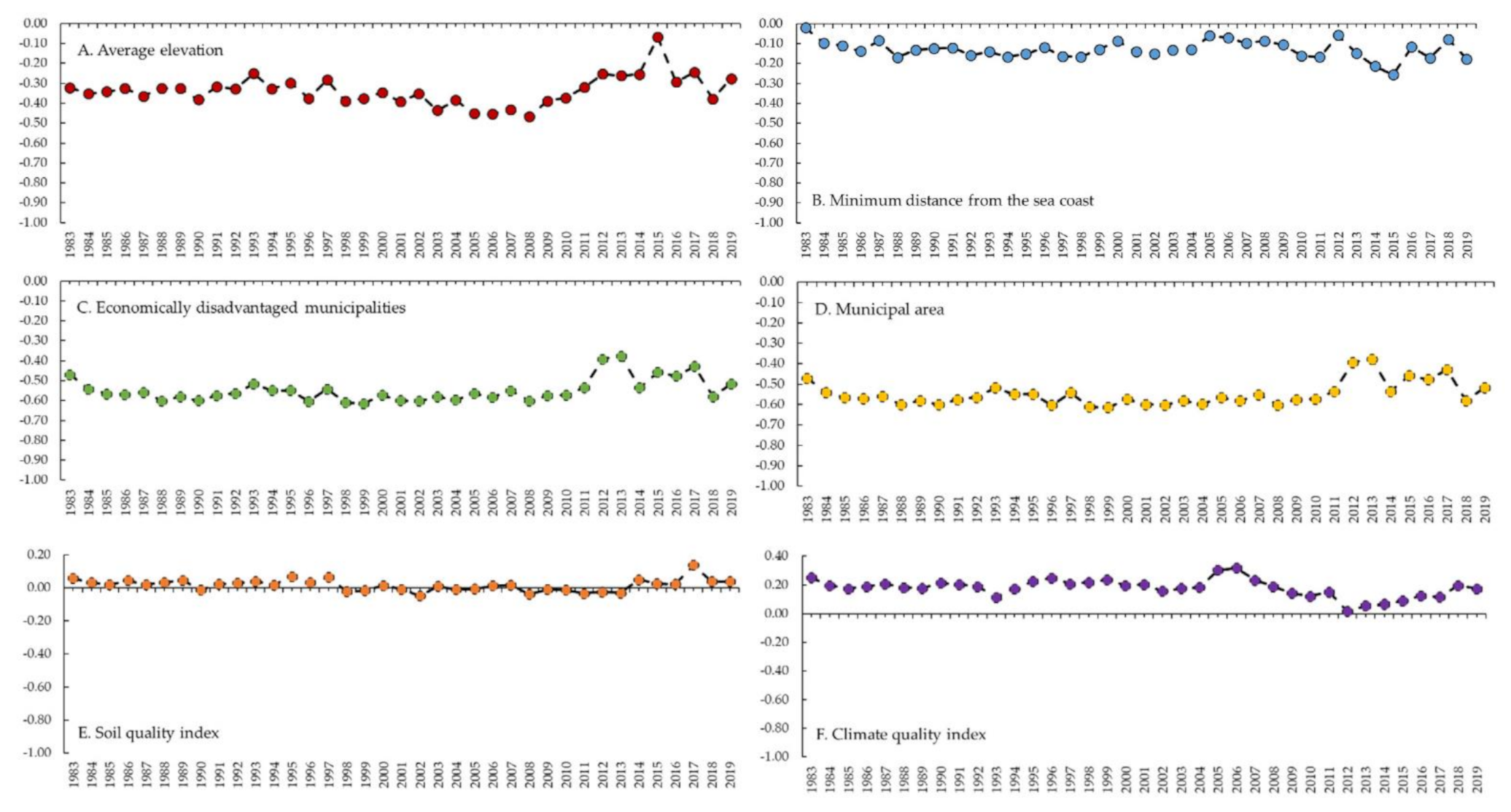Sustainability 13 03365 g007 Sustainability 13 03365 g007