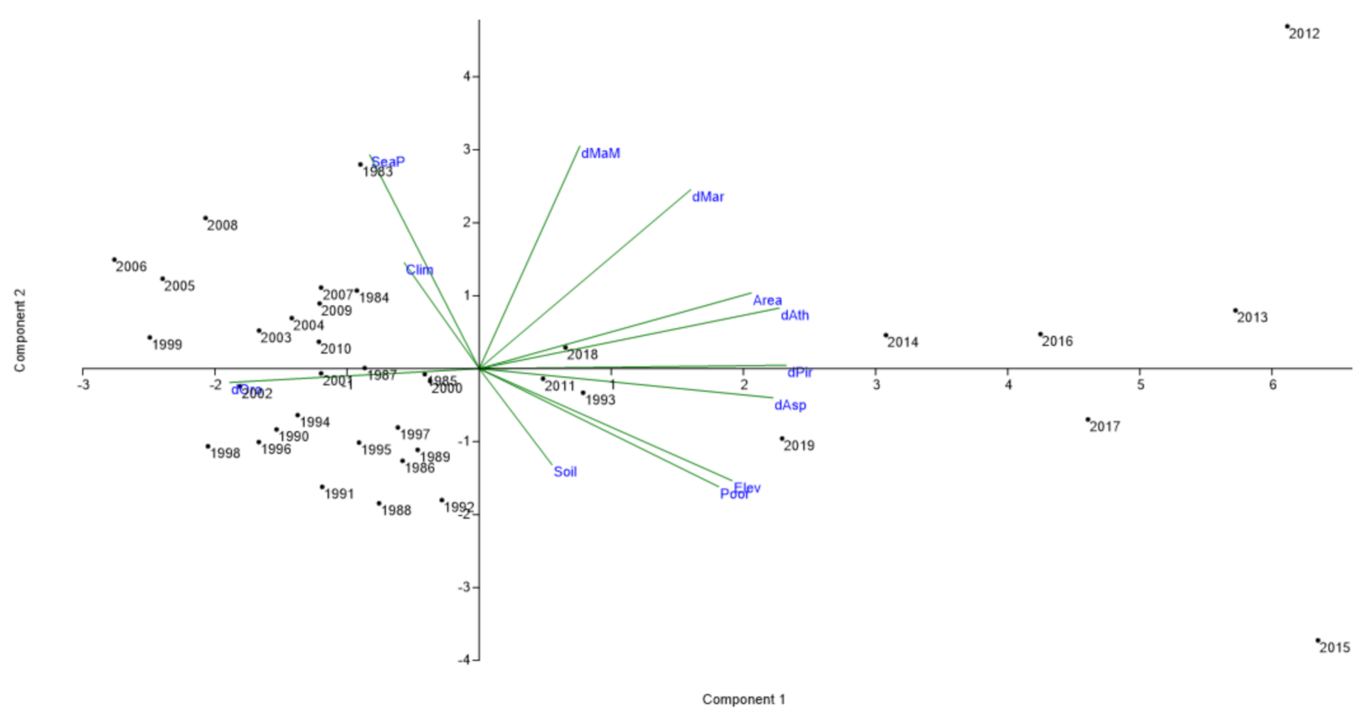 Sustainability 13 03365 g008 Sustainability 13 03365 g008