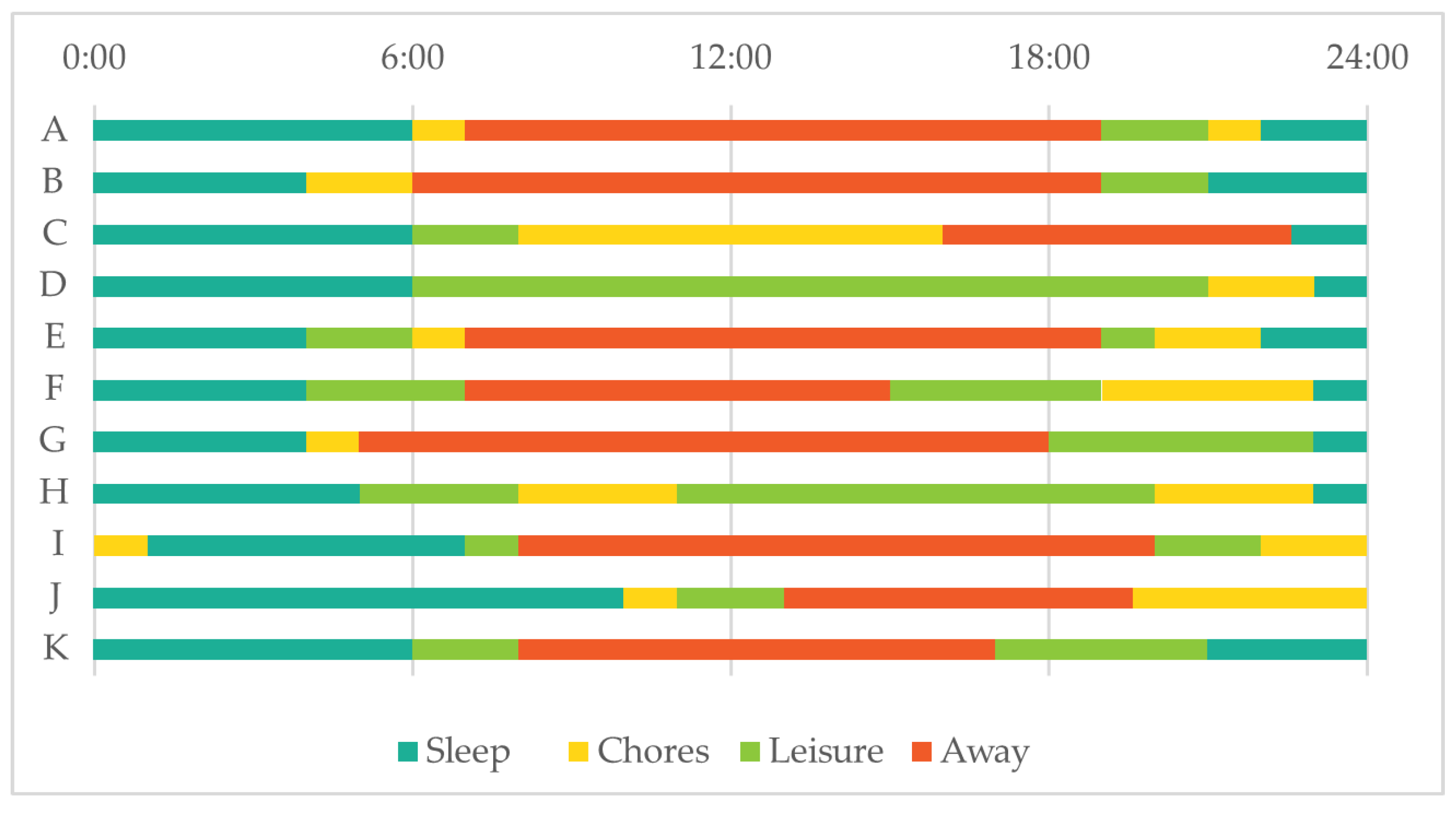 Sustainability 13 03367 g005