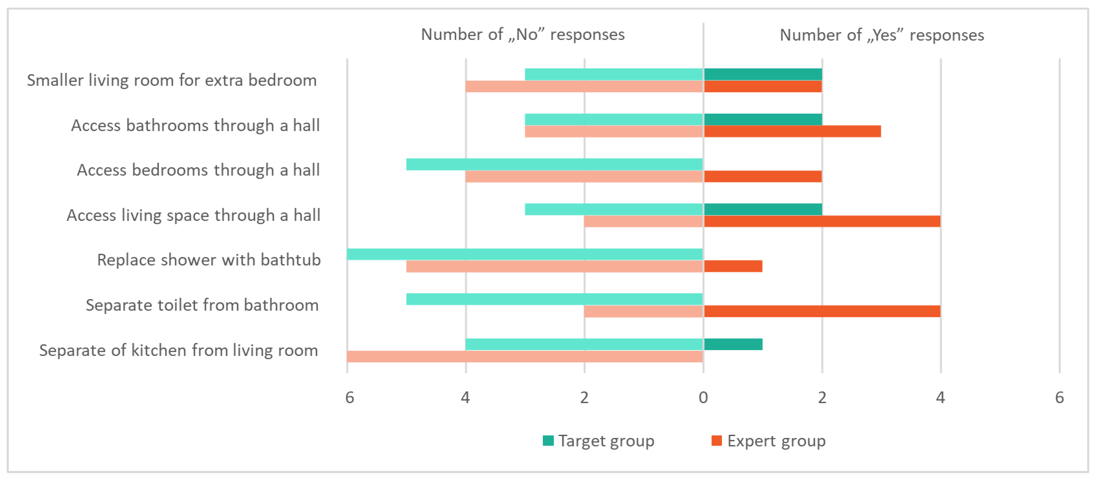 Sustainability 13 03367 g006