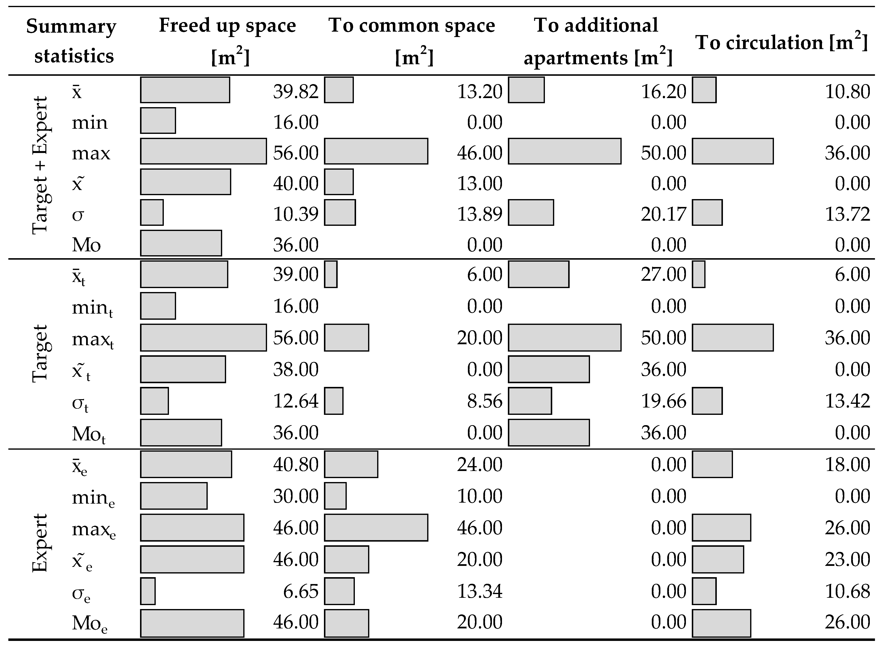 Sustainability 13 03367 i002