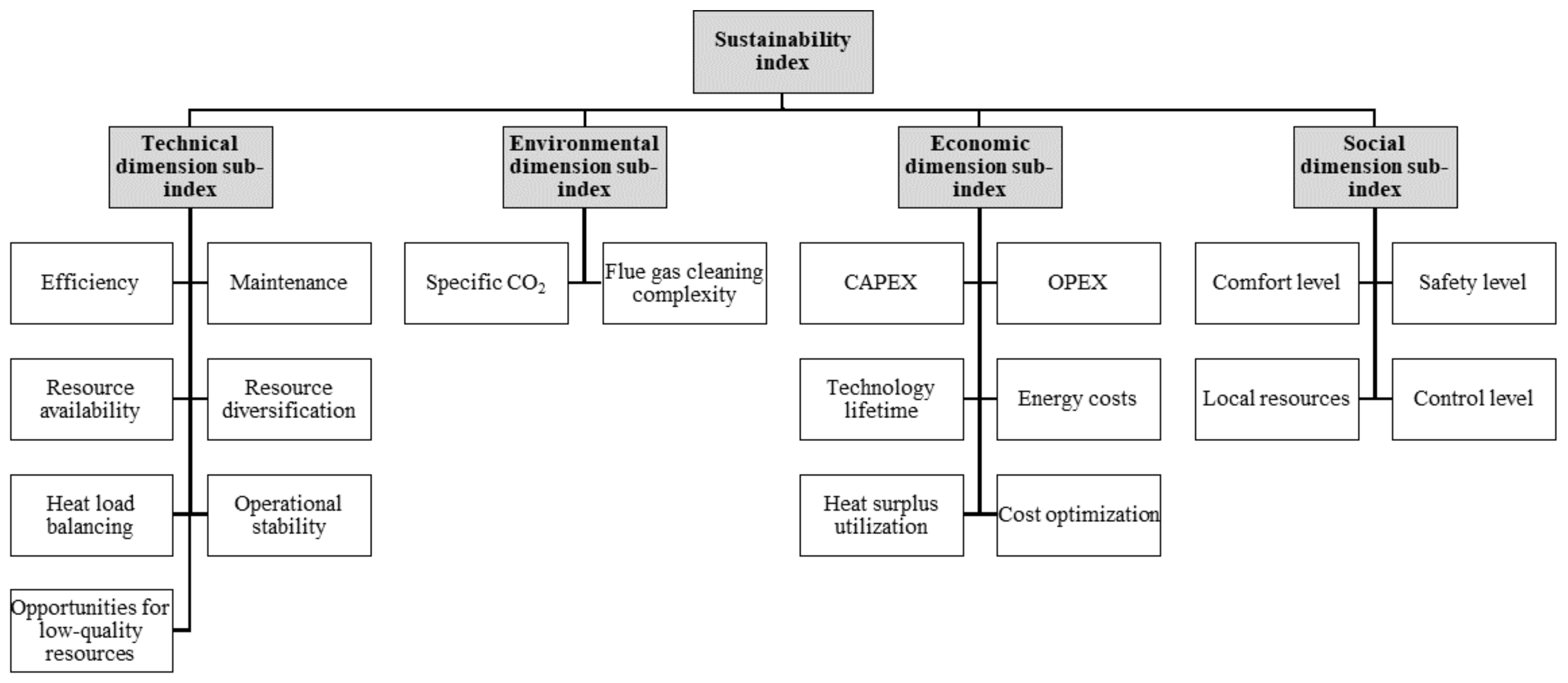 Sustainability 13 03370 g002