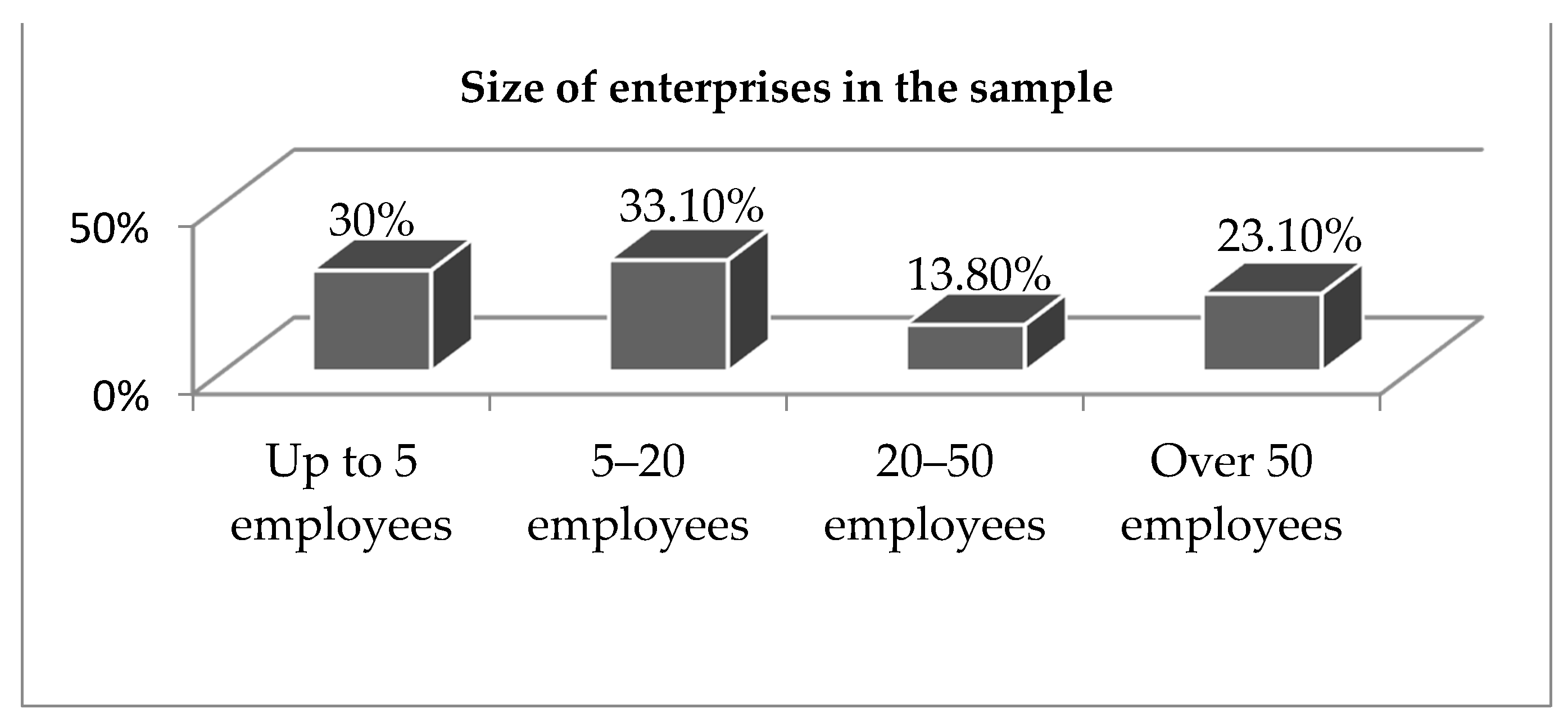 Sustainability 13 03371 g003 Sustainability 13 03371 g003