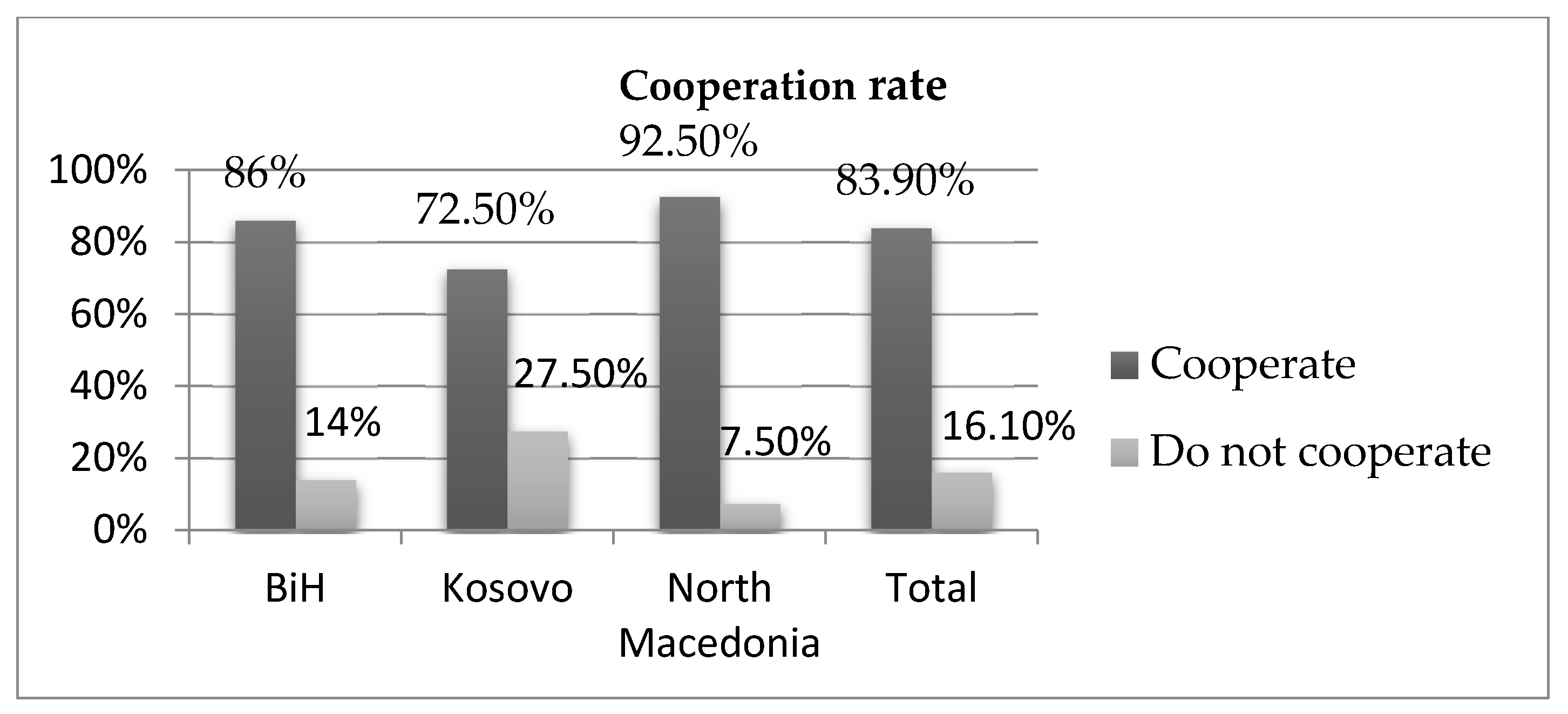 Sustainability 13 03371 g004 Sustainability 13 03371 g004