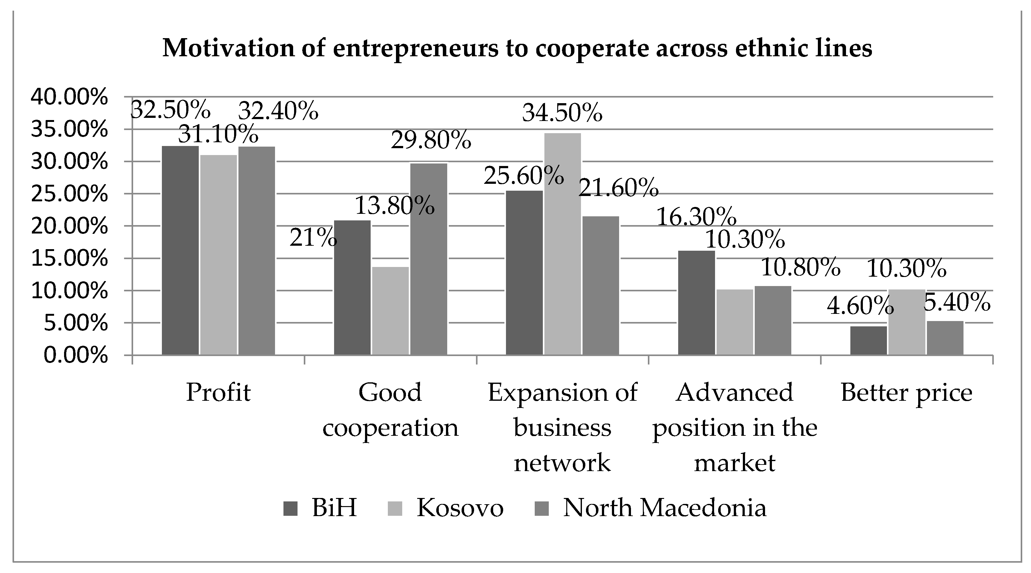 Sustainability 13 03371 g006 Sustainability 13 03371 g006