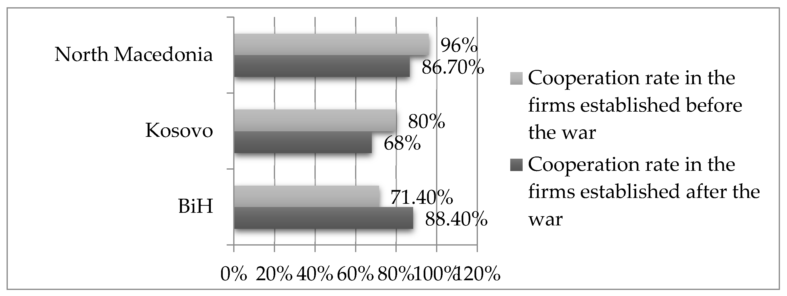 Sustainability 13 03371 g009 Sustainability 13 03371 g009