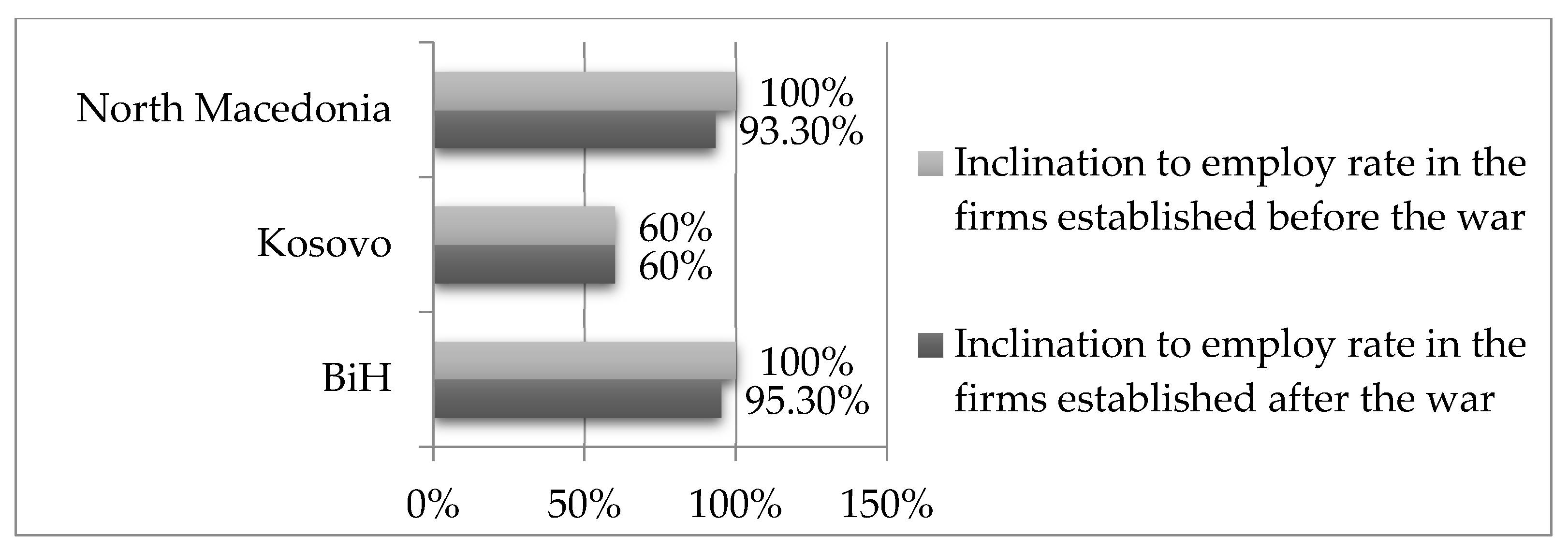 Sustainability 13 03371 g010 Sustainability 13 03371 g010
