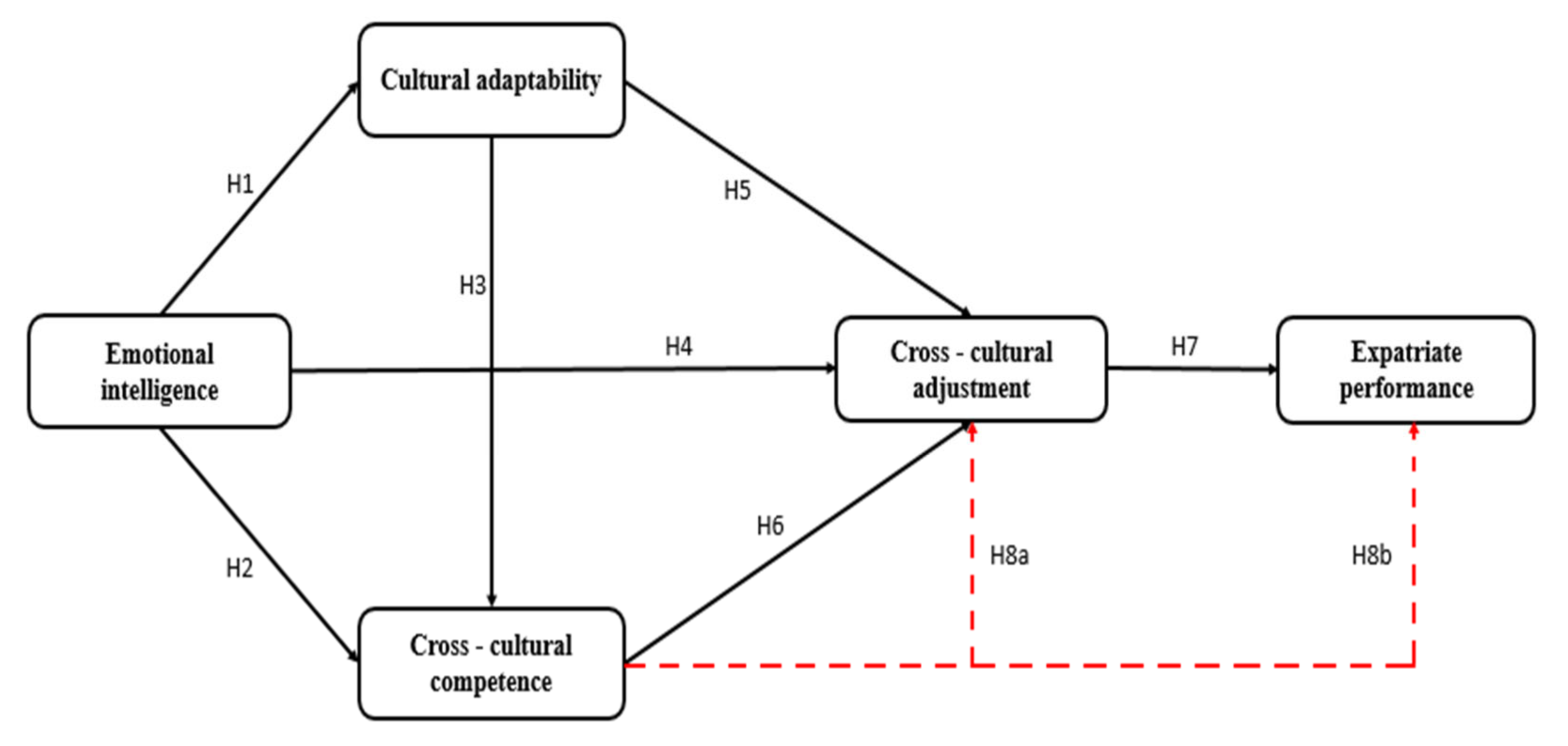 Frontiers  Adjustment of self-initiated and organizational expatriates:  The moderating role of cross-cultural training