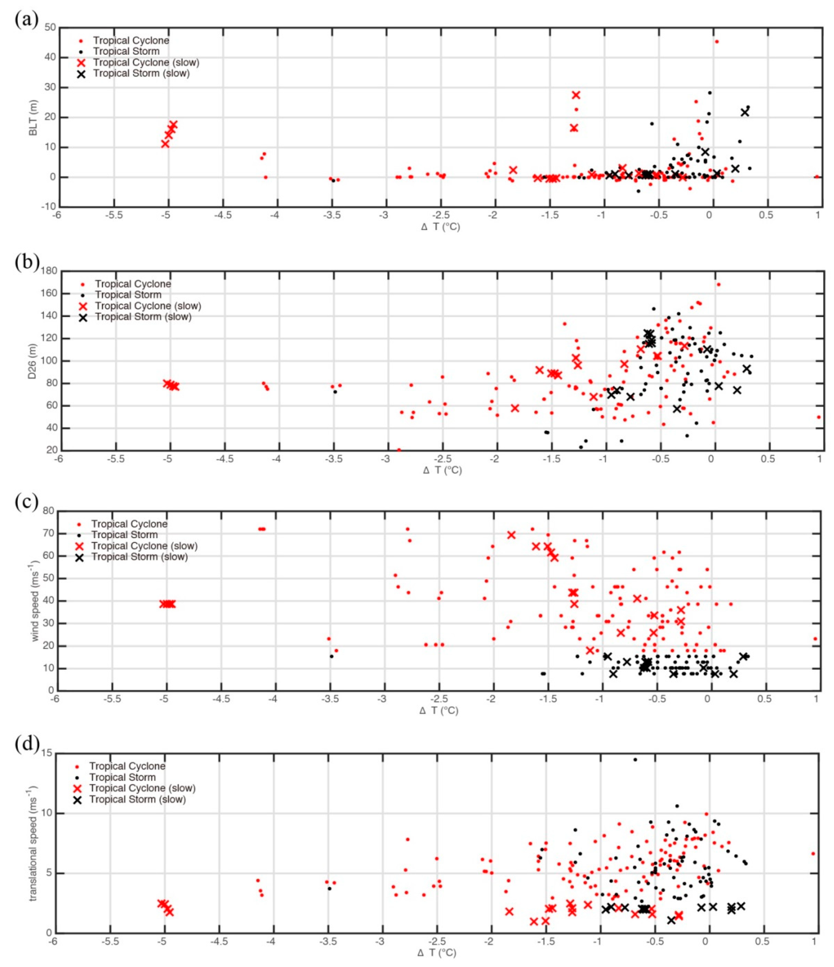 Sustainability 13 03375 g003 Sustainability 13 03375 g003