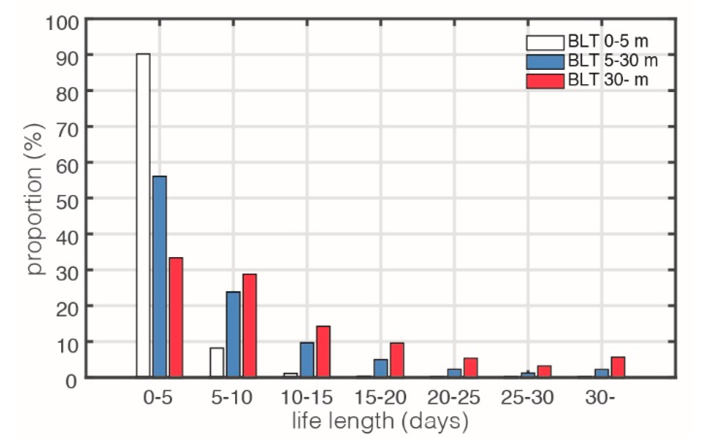 Sustainability 13 03375 g005 Sustainability 13 03375 g005