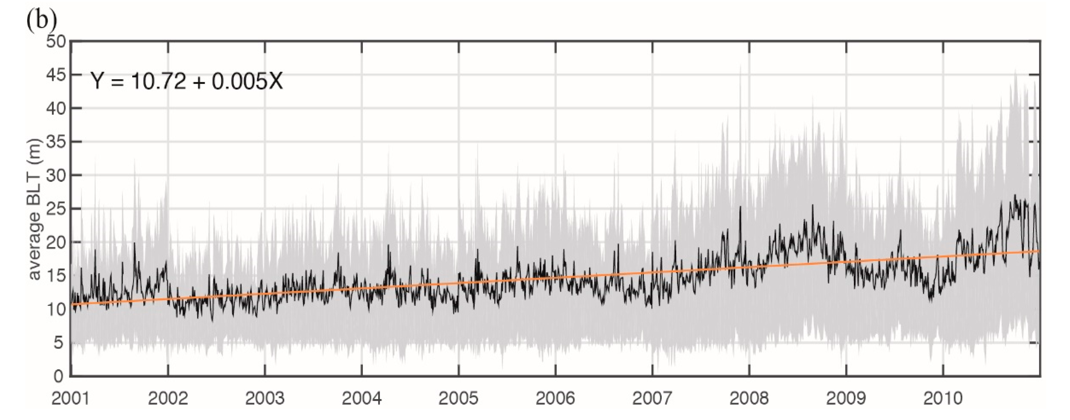 Sustainability 13 03375 g006b Sustainability 13 03375 g006b