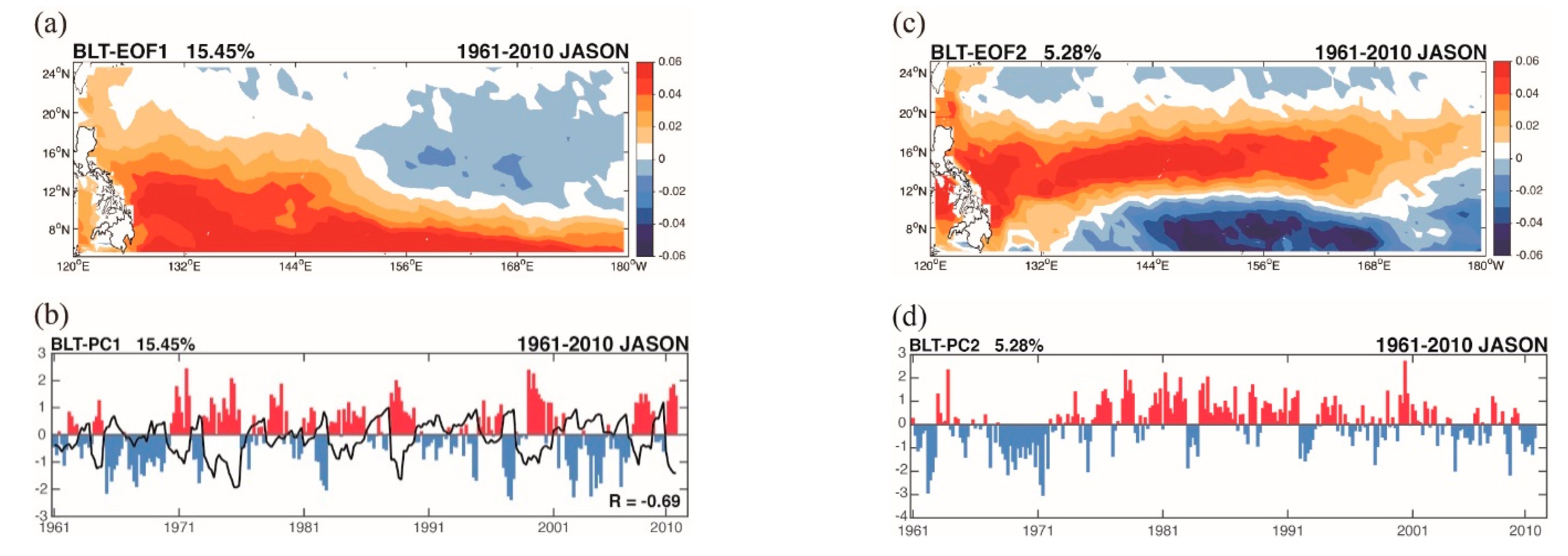 Sustainability 13 03375 g007 Sustainability 13 03375 g007