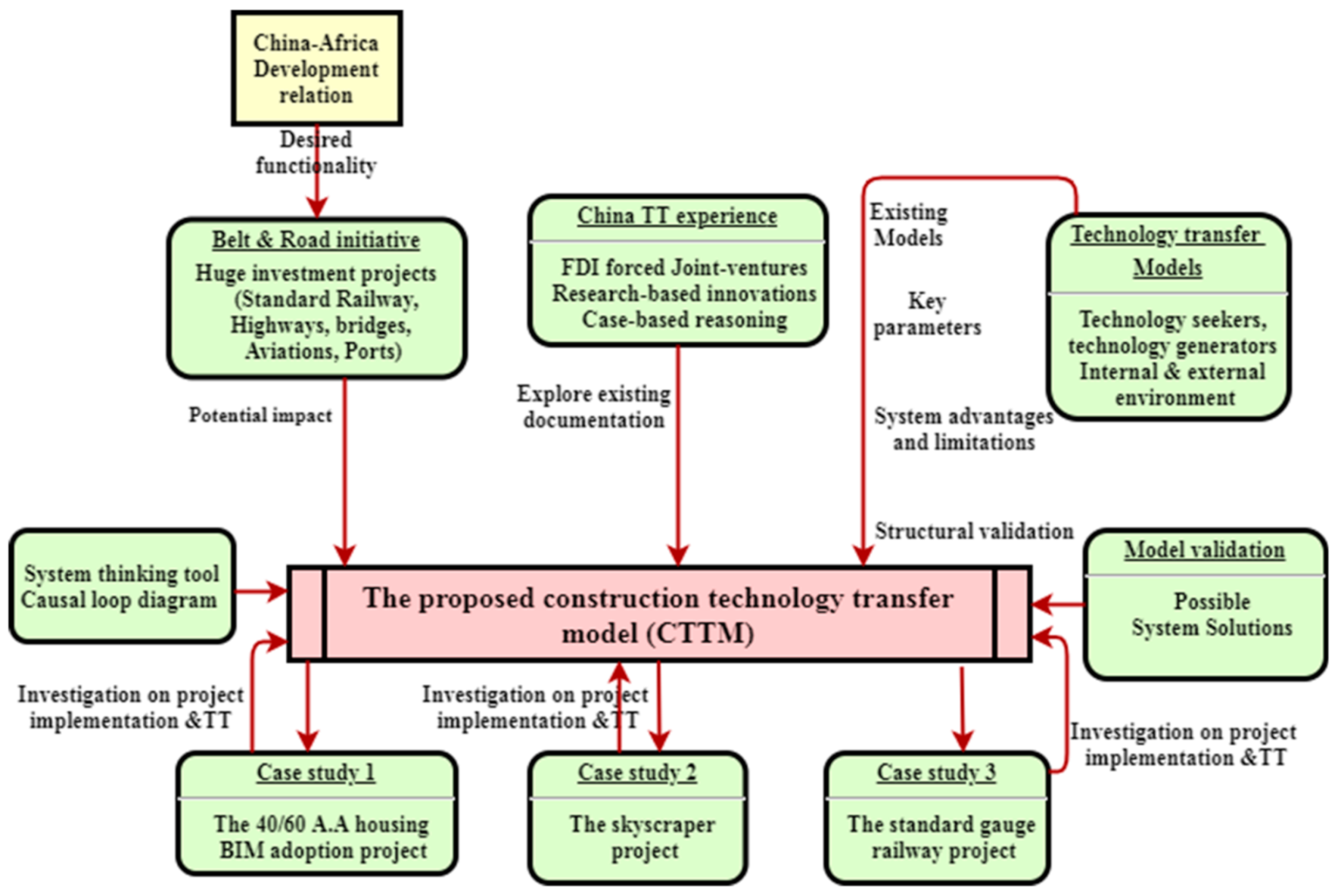 Sustainability 13 03376 g003