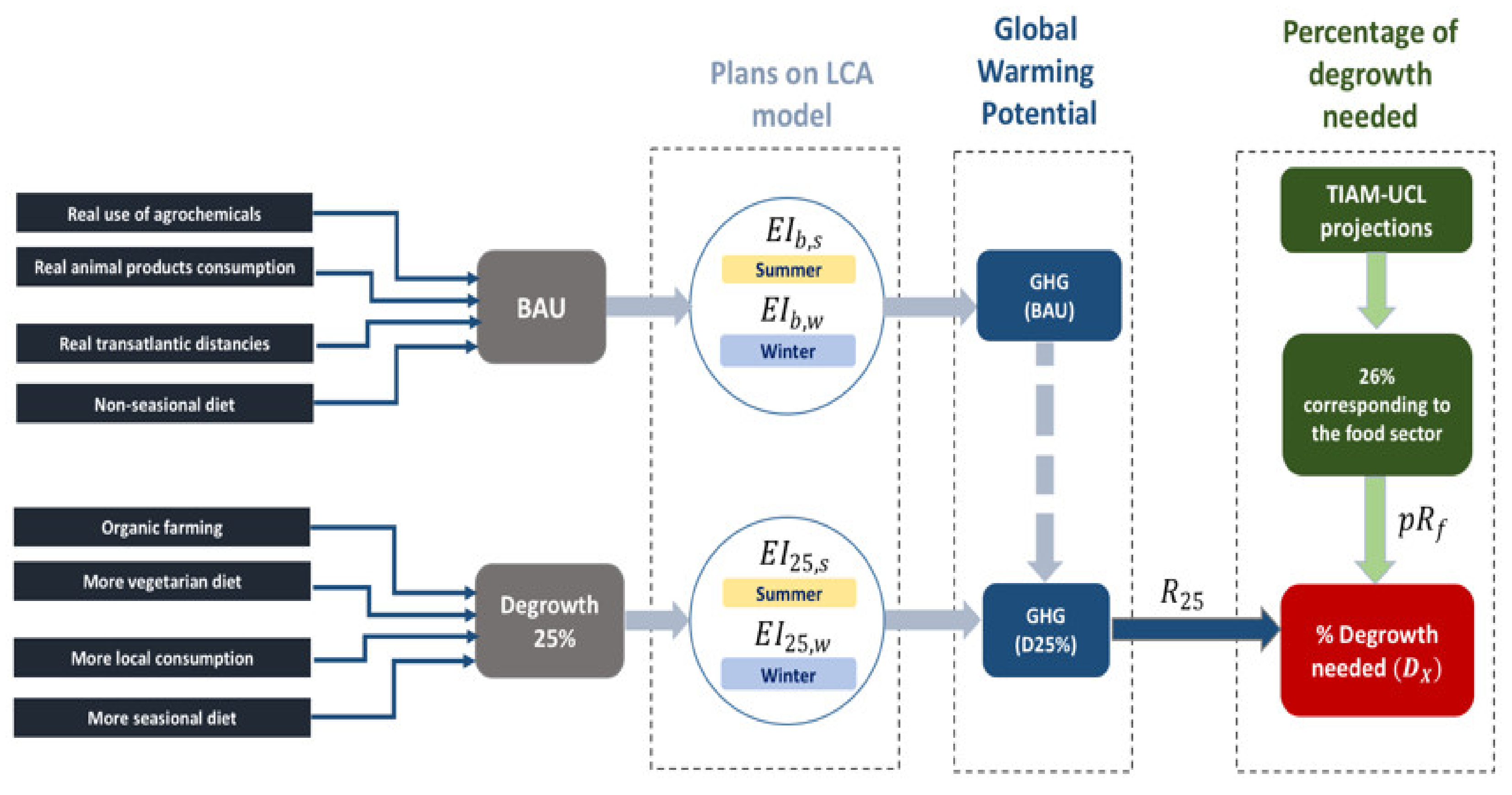 Sustainability 13 03379 g002 Sustainability 13 03379 g002