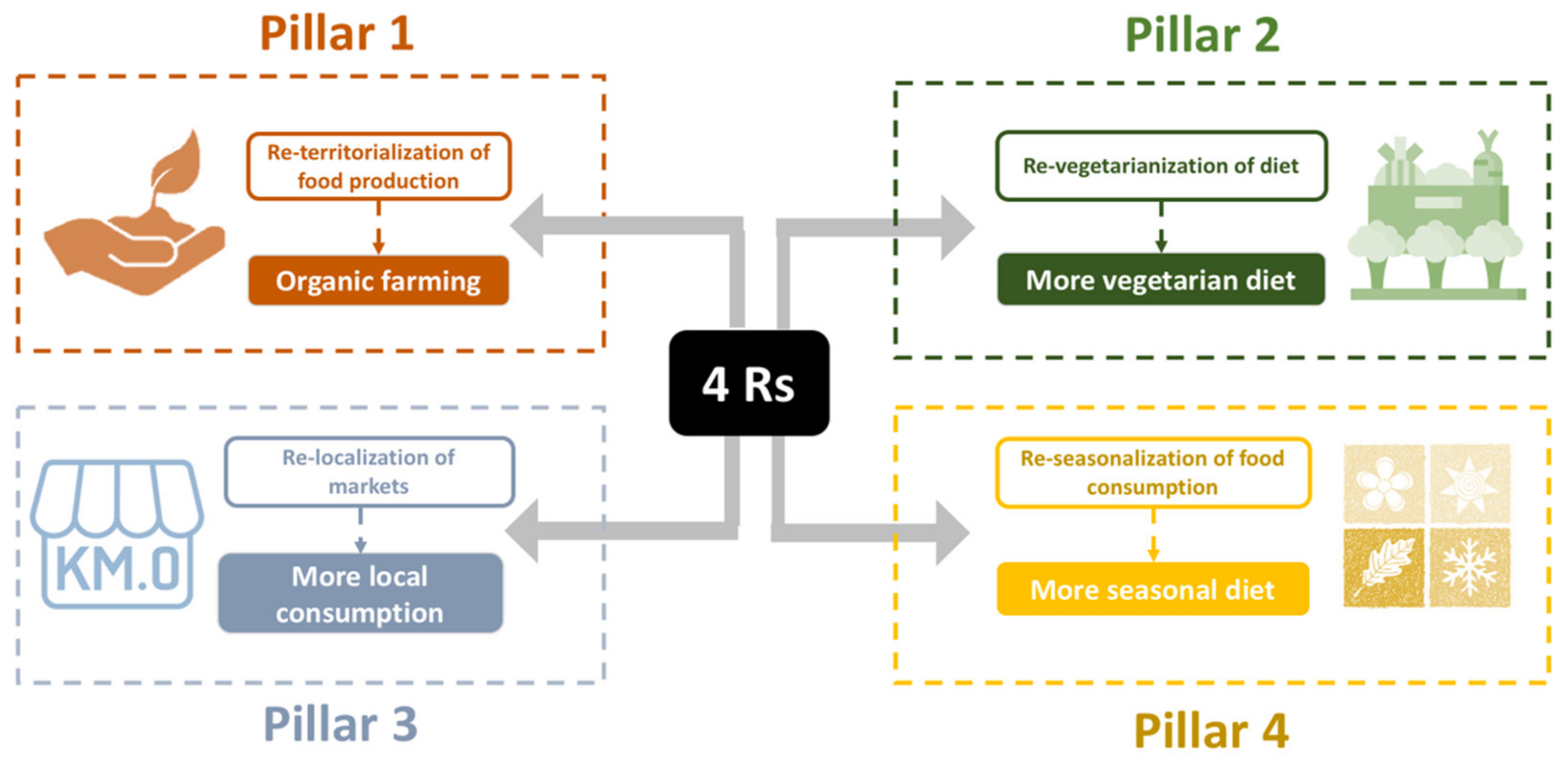 Sustainability 13 03379 g003 Sustainability 13 03379 g003