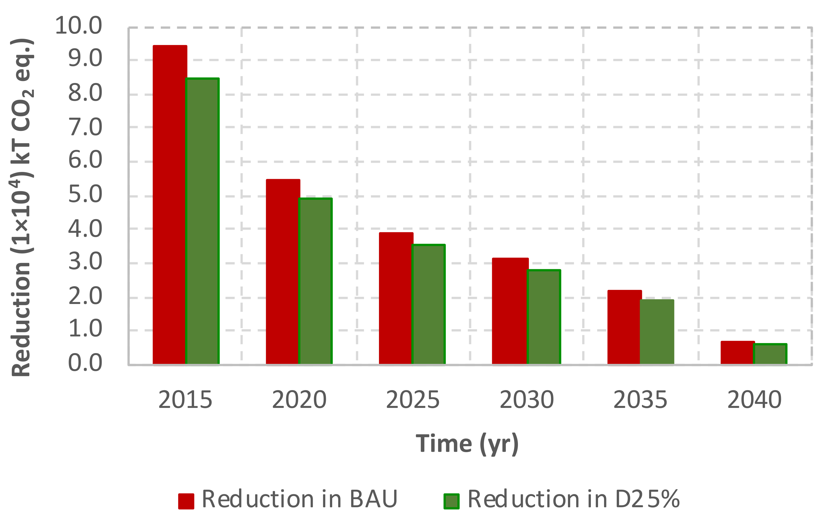 Sustainability 13 03379 g005 Sustainability 13 03379 g005