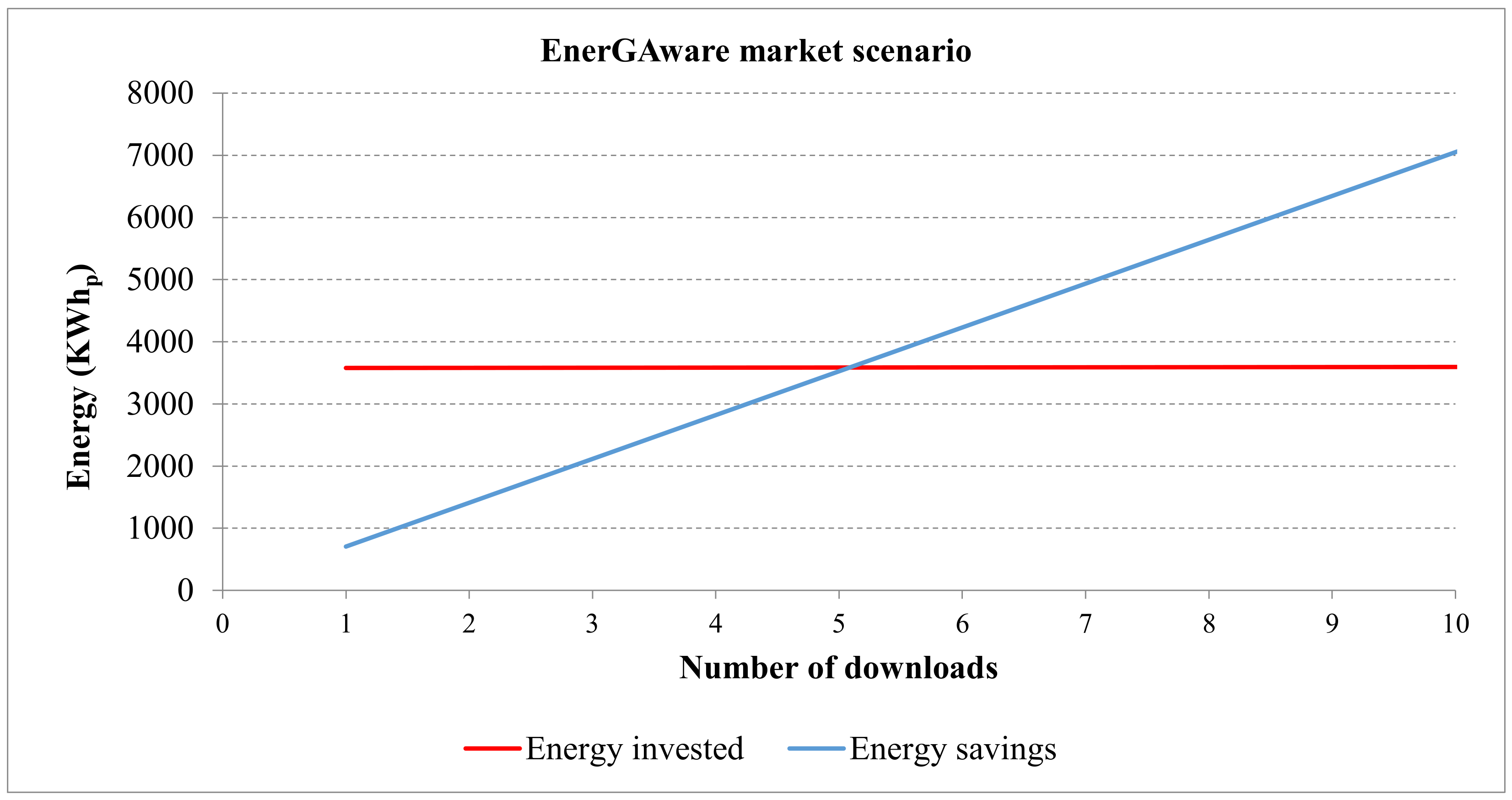 Sustainability 13 03380 g005