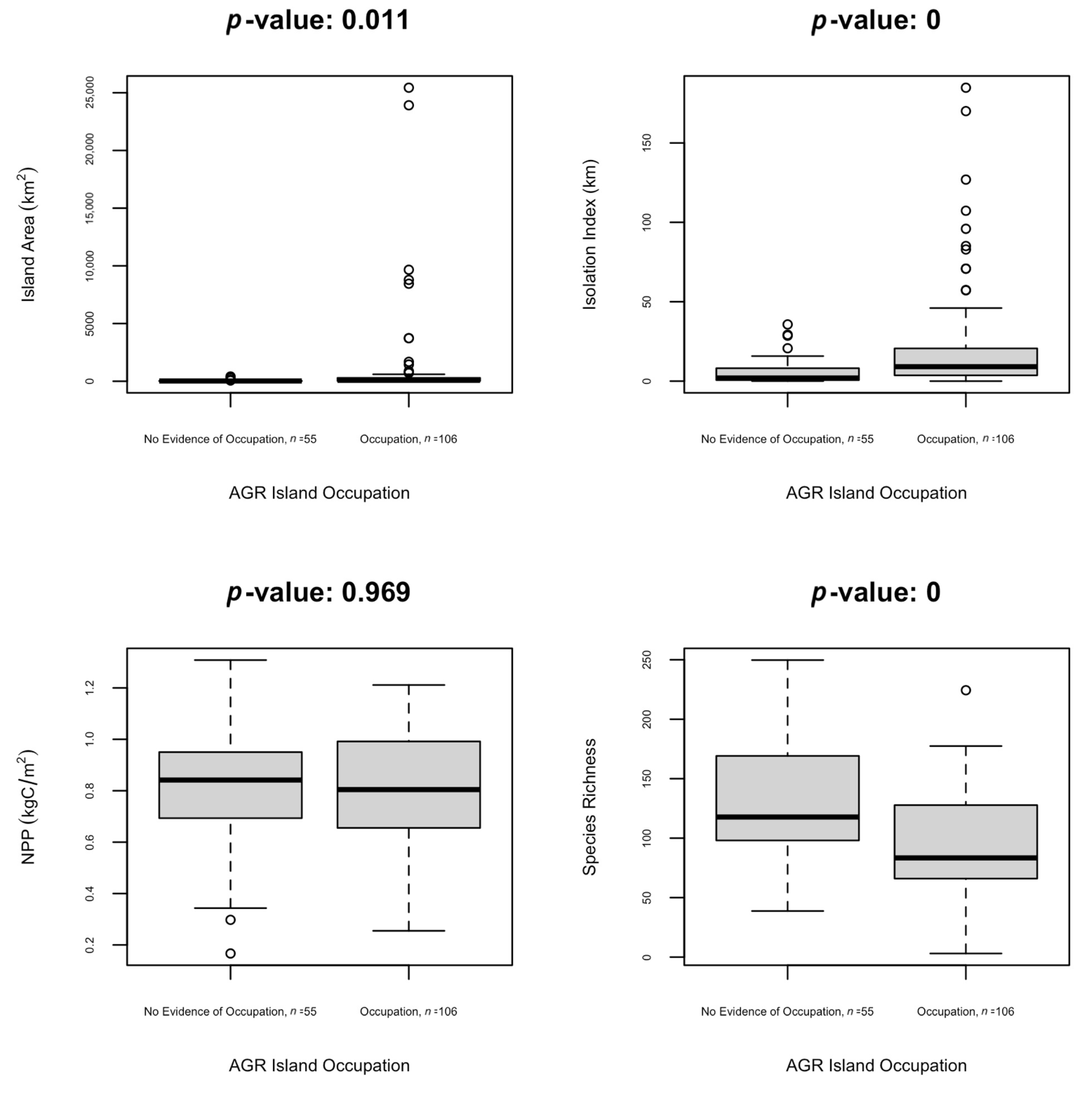 Sustainability 13 03383 g003 Sustainability 13 03383 g003