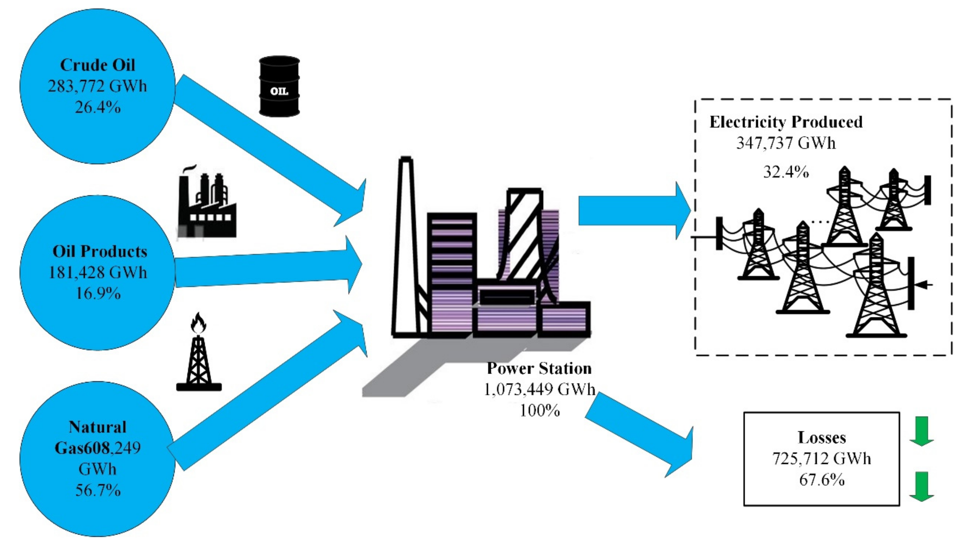 Sustainability 13 03384 g002 Sustainability 13 03384 g002