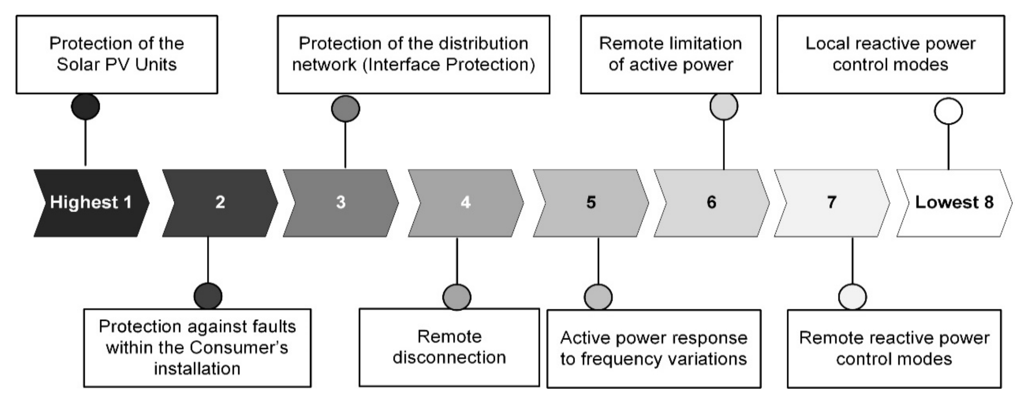 Sustainability 13 03384 g004 Sustainability 13 03384 g004