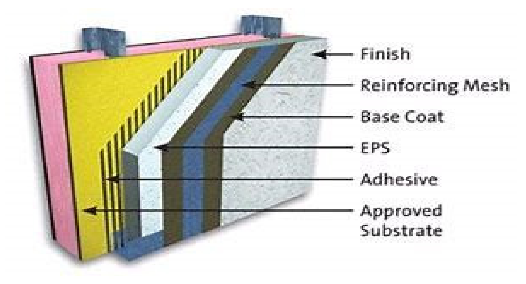 Sustainability 13 03384 g006 Sustainability 13 03384 g006