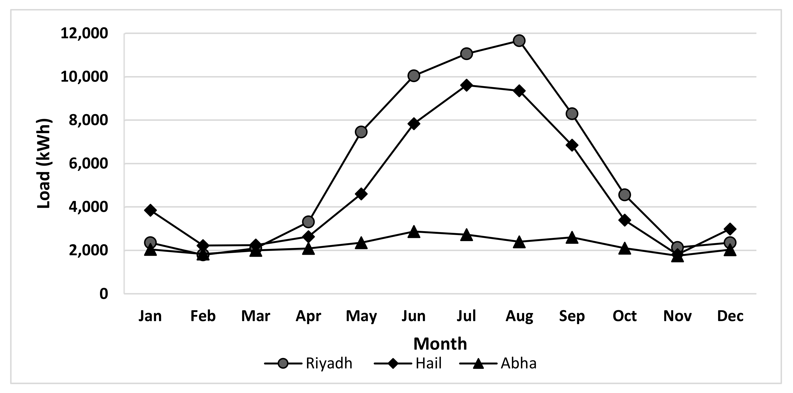 Sustainability 13 03384 g007 Sustainability 13 03384 g007