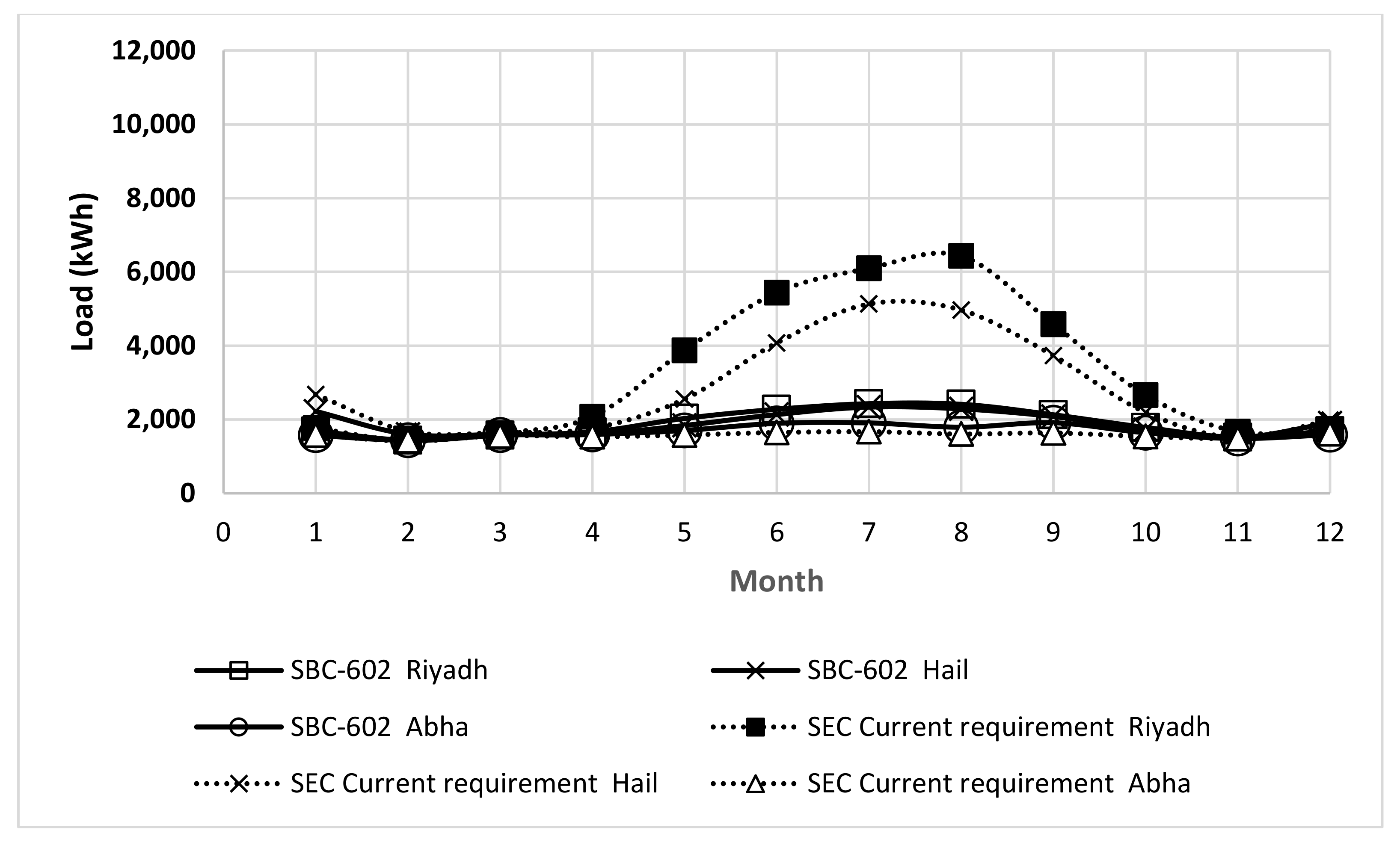 Sustainability 13 03384 g008 Sustainability 13 03384 g008