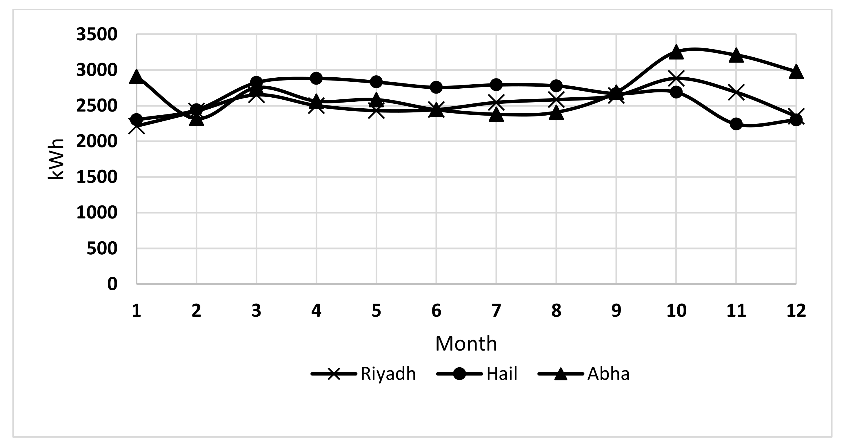 Sustainability 13 03384 g009 Sustainability 13 03384 g009