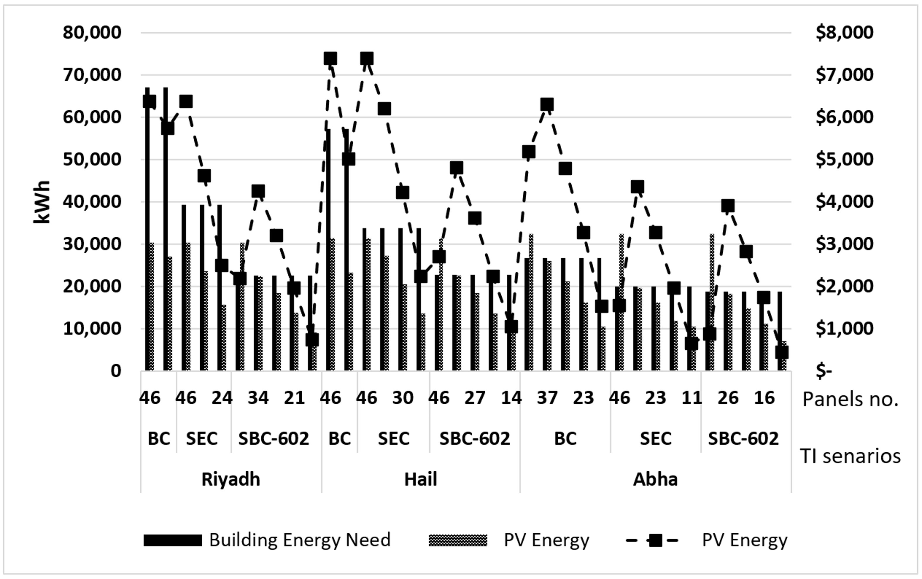 Sustainability 13 03384 g012 Sustainability 13 03384 g012