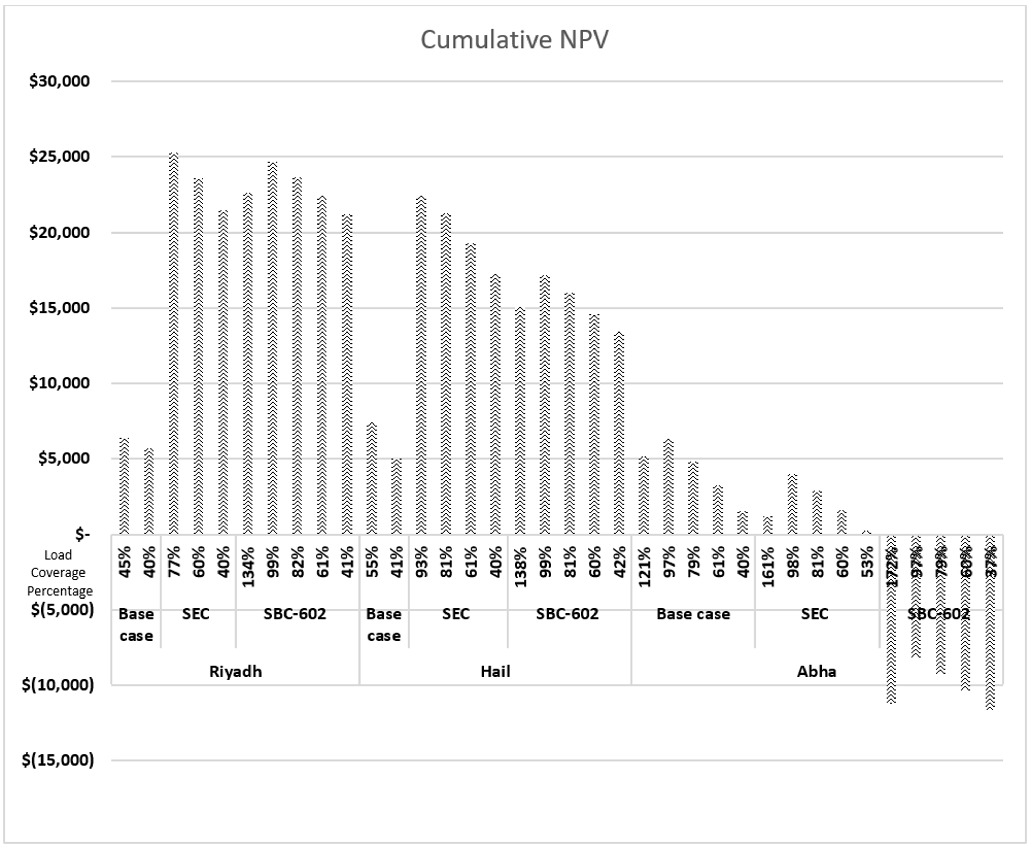 Sustainability 13 03384 g013 Sustainability 13 03384 g013