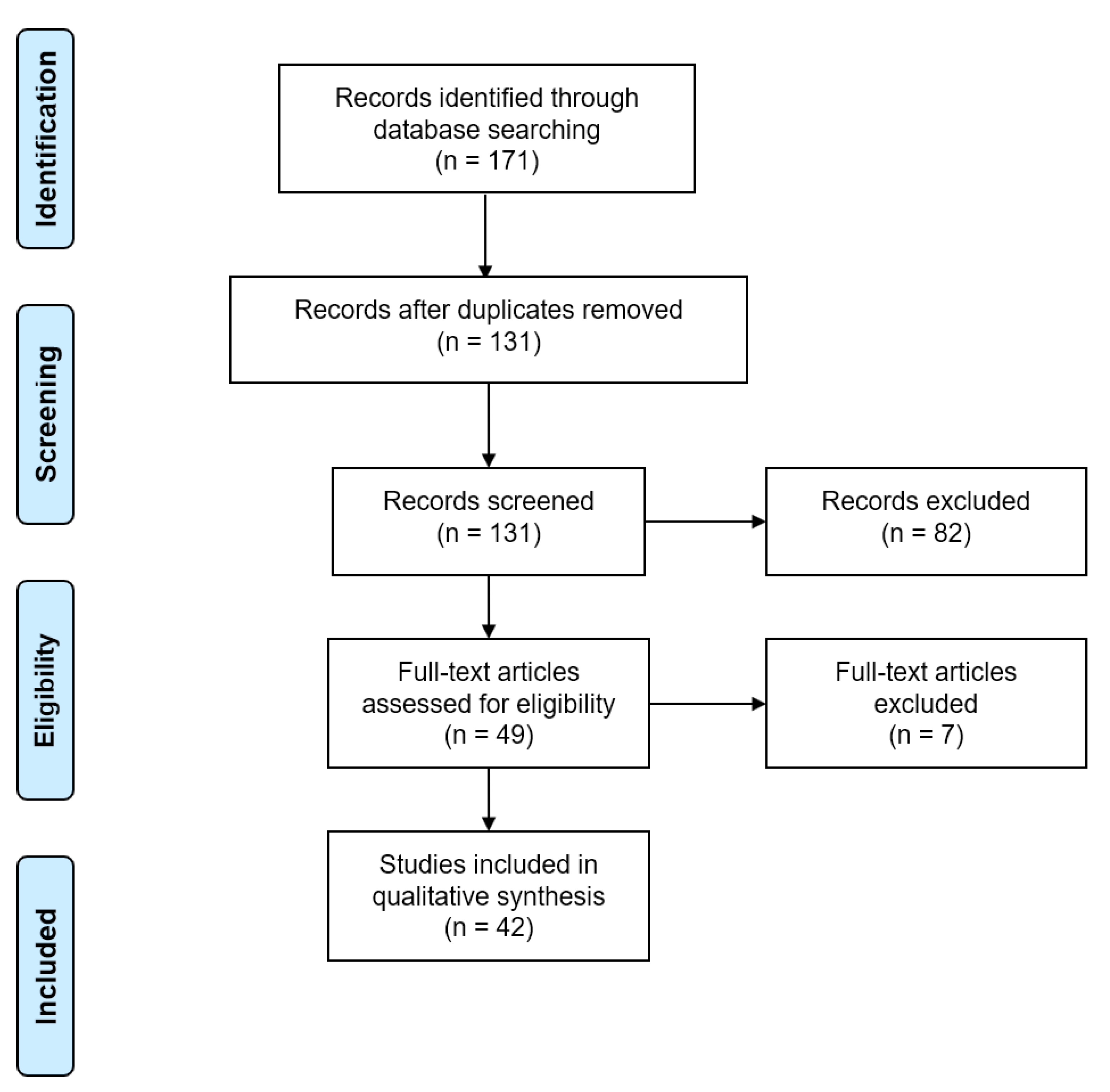 Sustainability 13 03386 g001