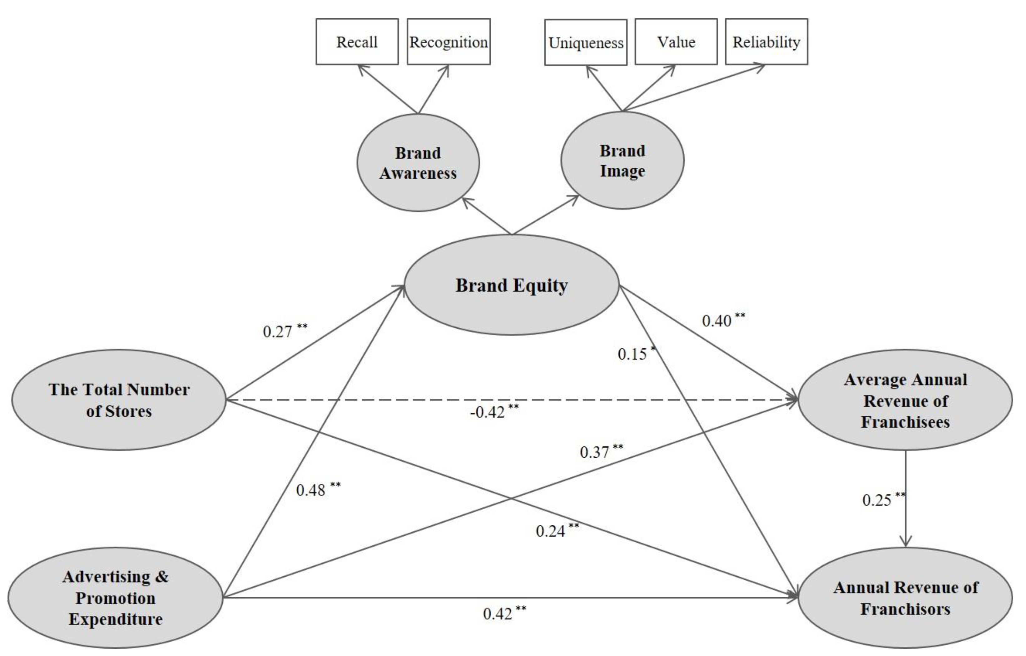 Sustainability 13 03391 g002