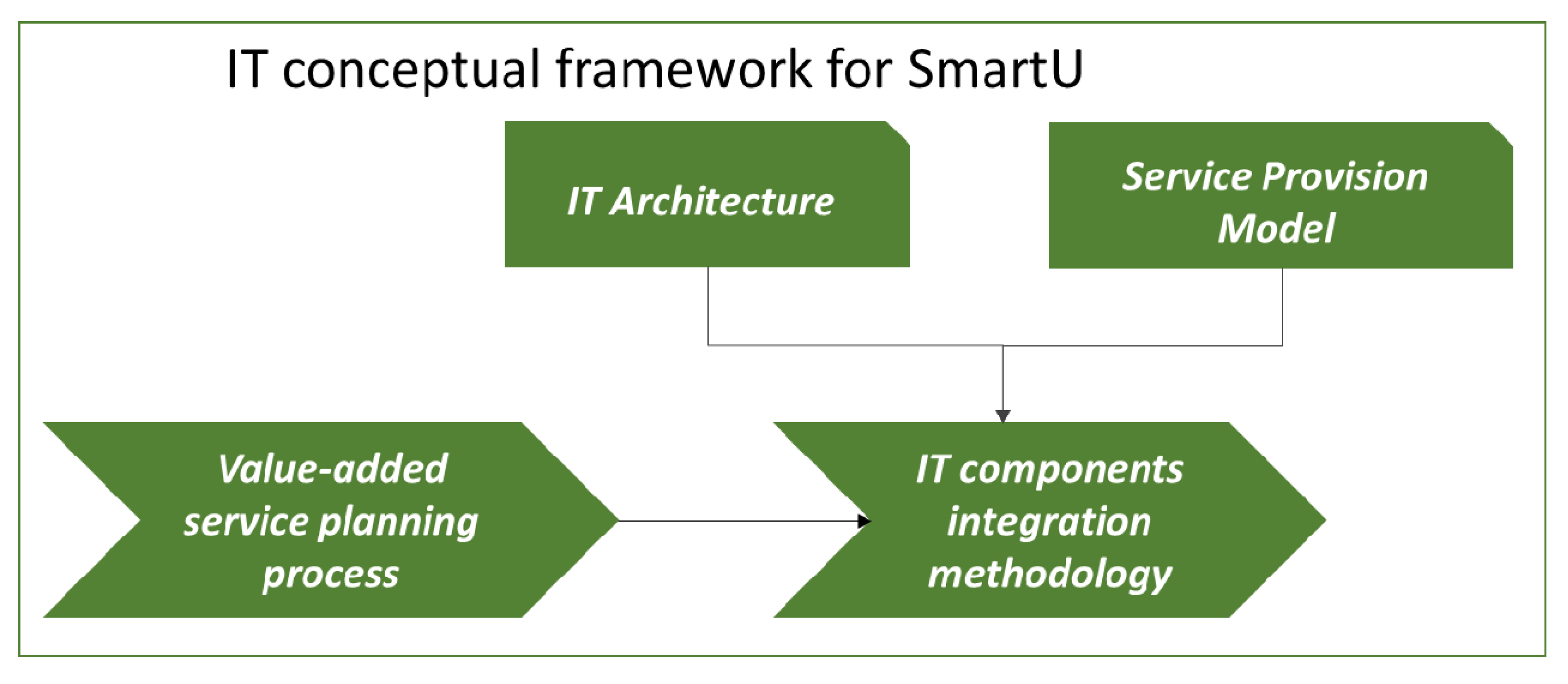 Sustainability 13 03397 g002