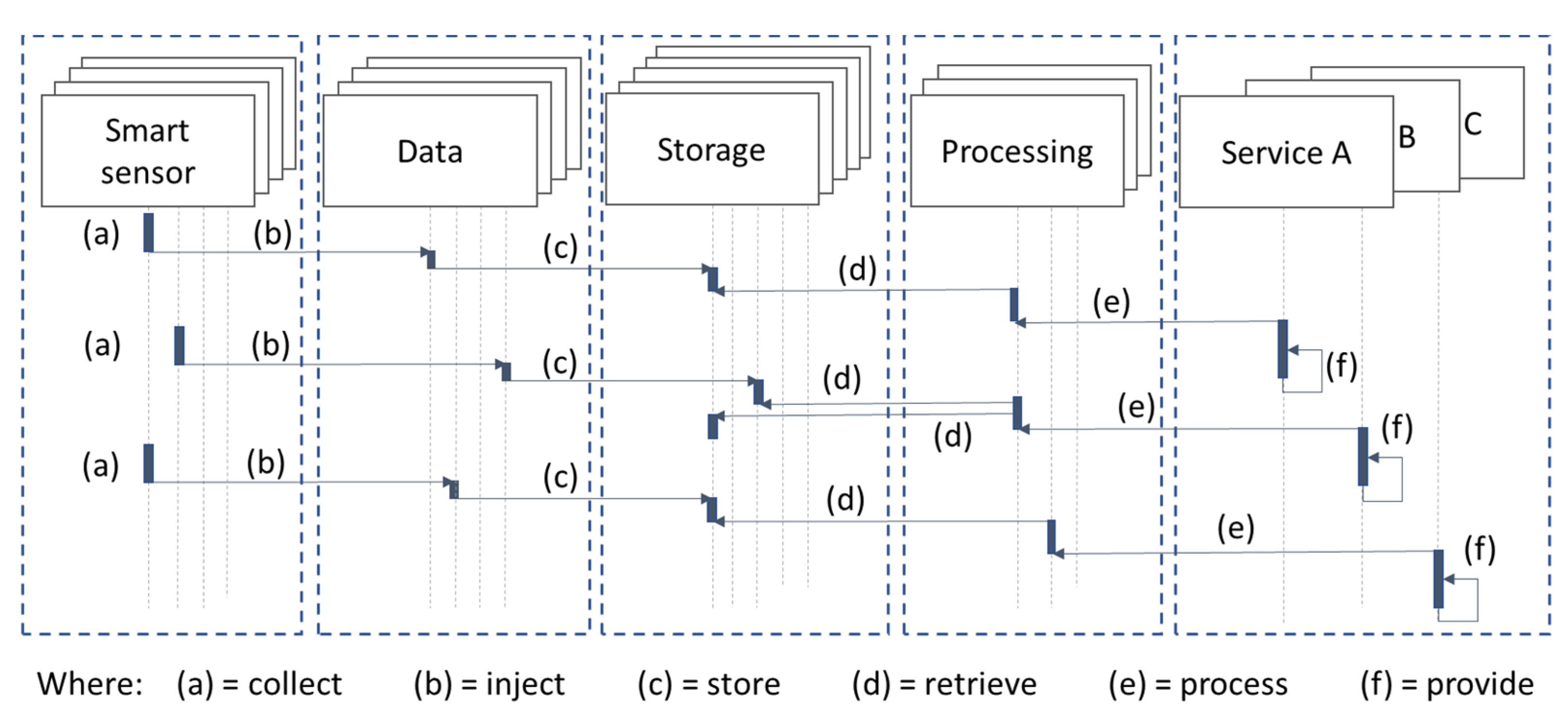 Sustainability 13 03397 g004